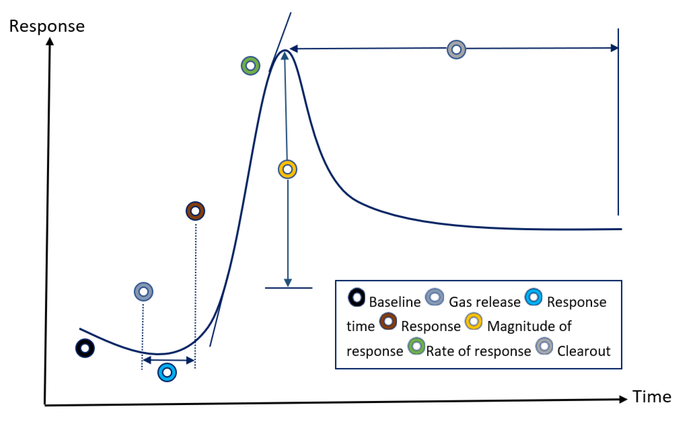 Buildings 12 01535 g005