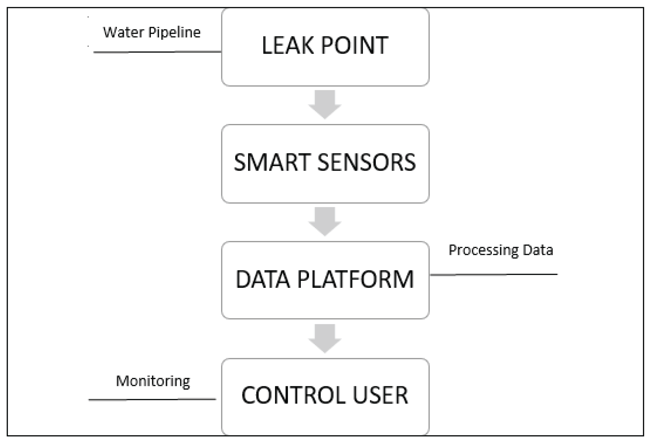 Buildings 12 01535 g011