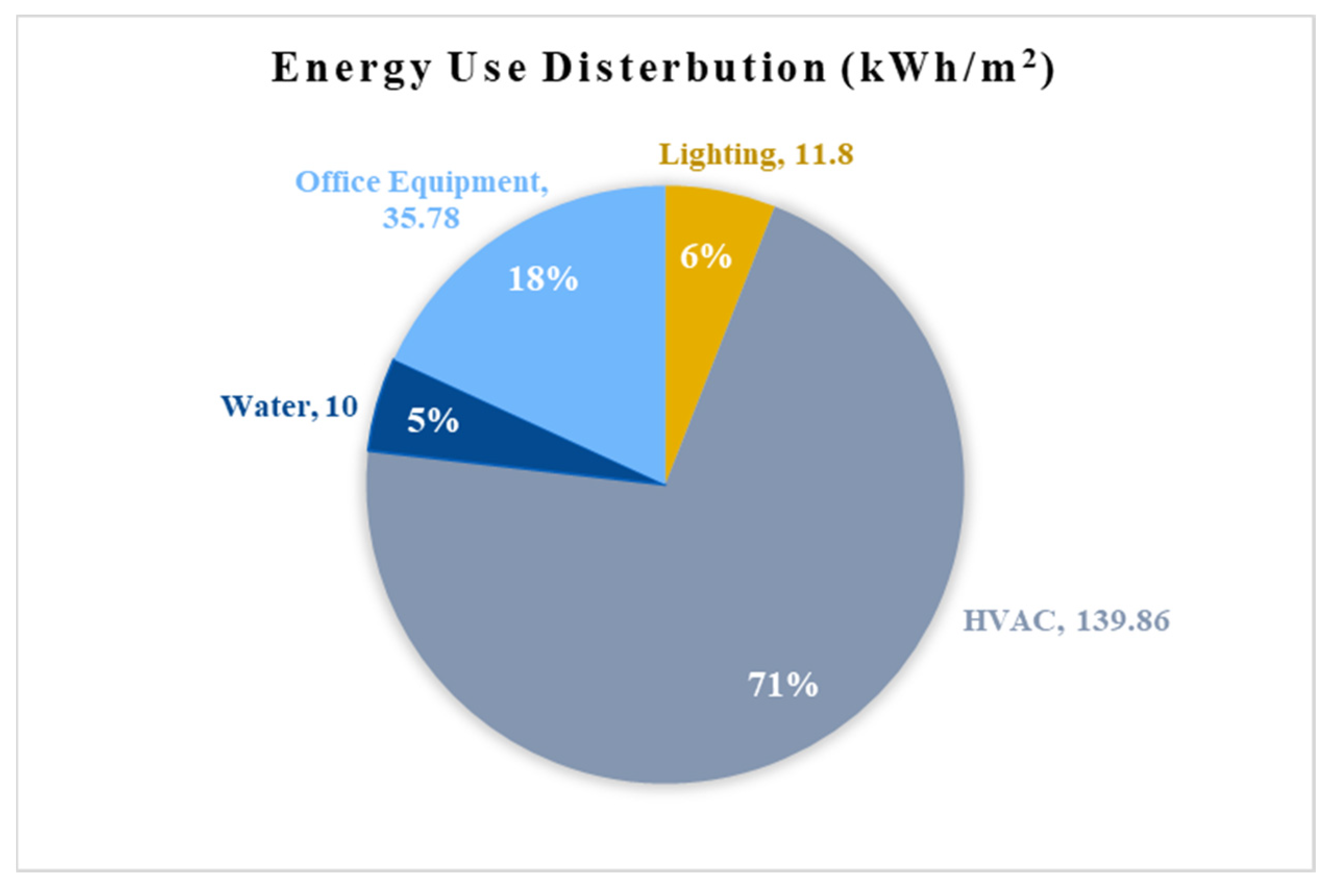 Buildings | Free Full-Text | Energy Optimization for Fenestration ...