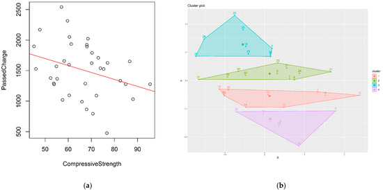 Scatter Plot - A Tool for Descriptive Statistics, by Koushik C S, The  Startup