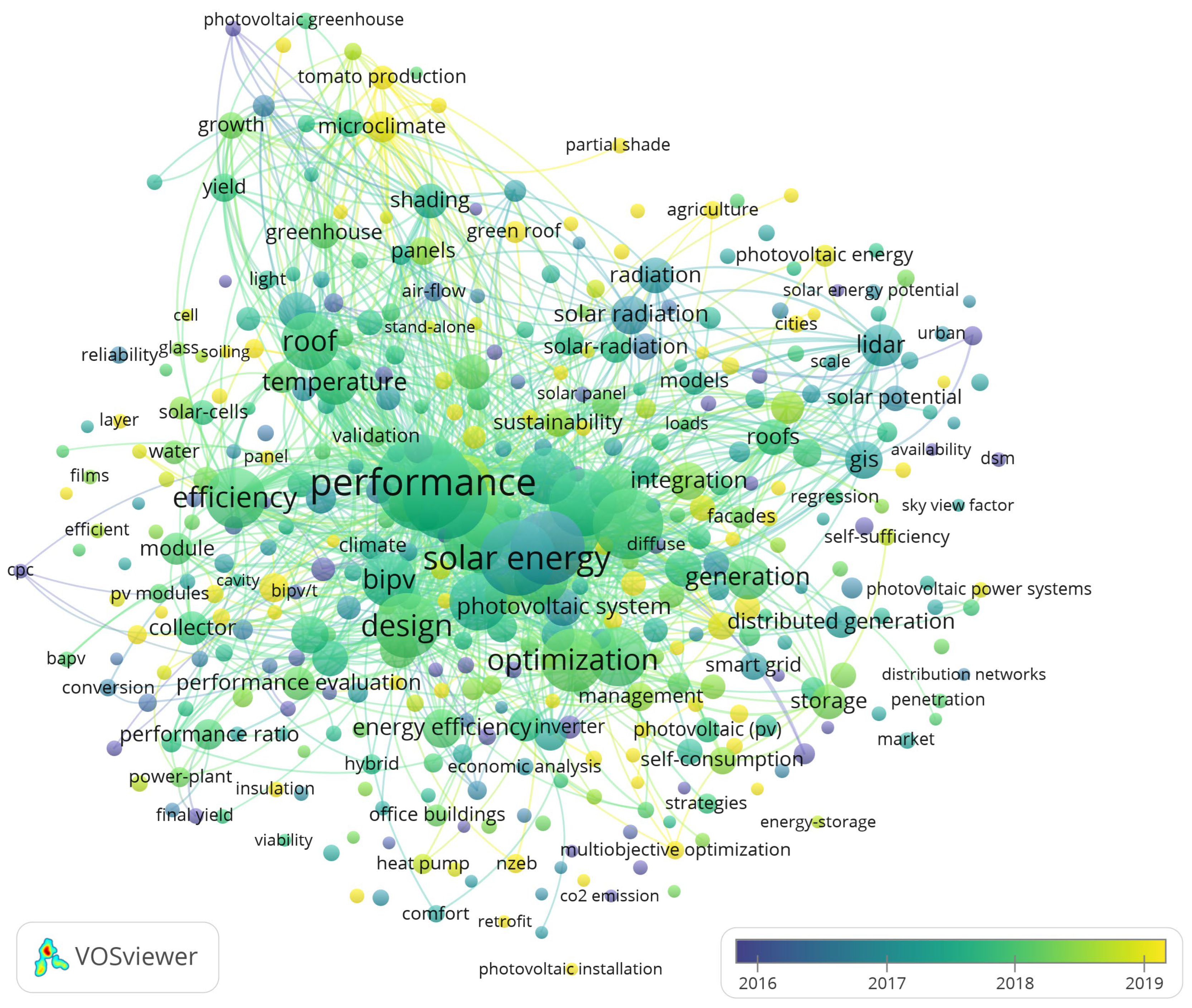 Buildings 12 01550 g002