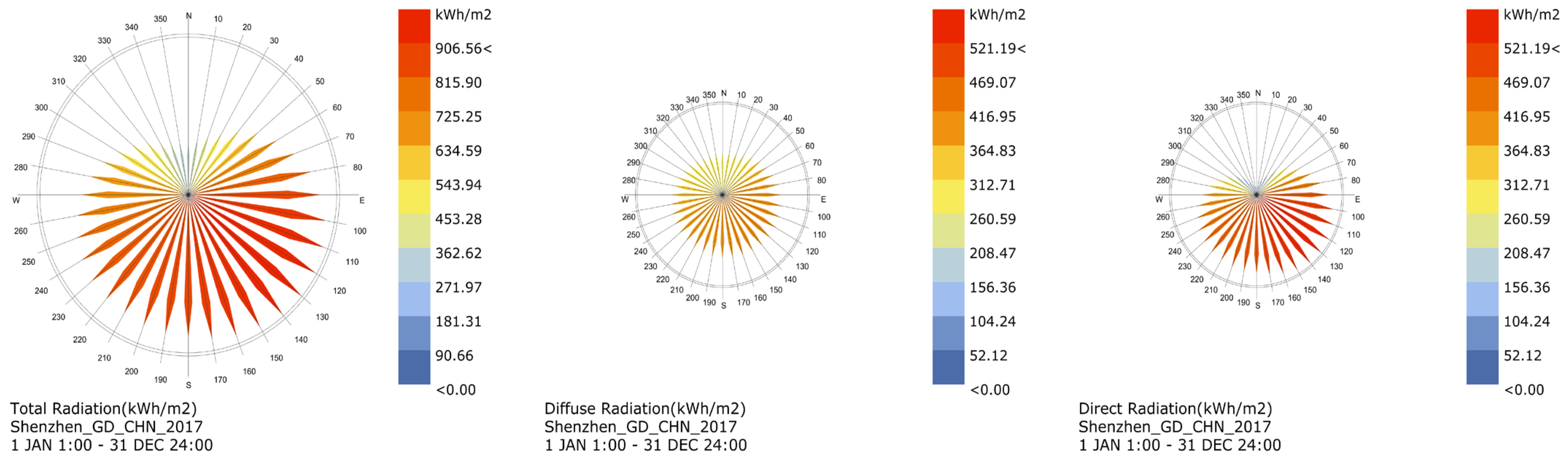 Buildings 12 01550 g006