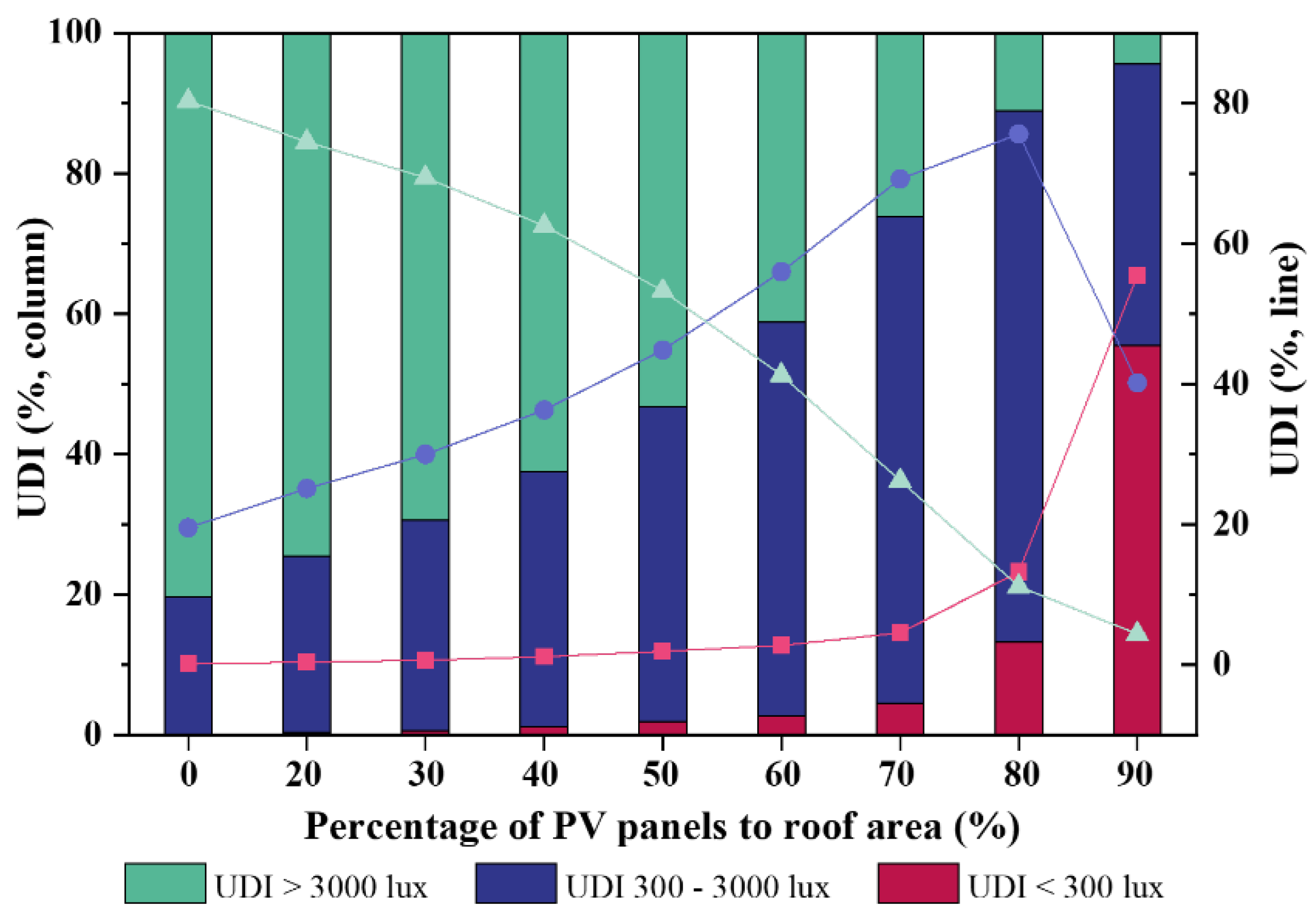 Buildings 12 01550 g007