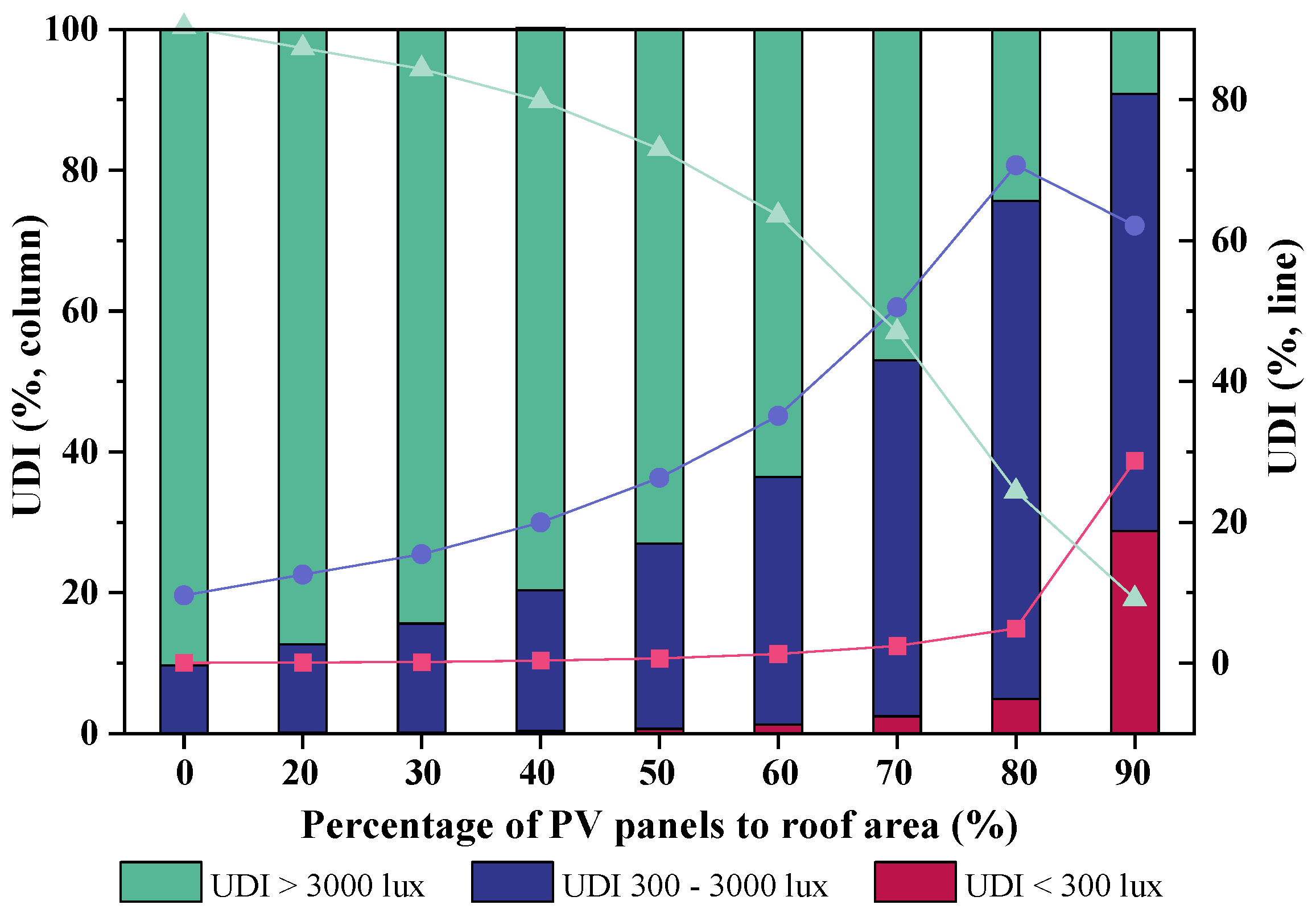 Buildings 12 01550 g008
