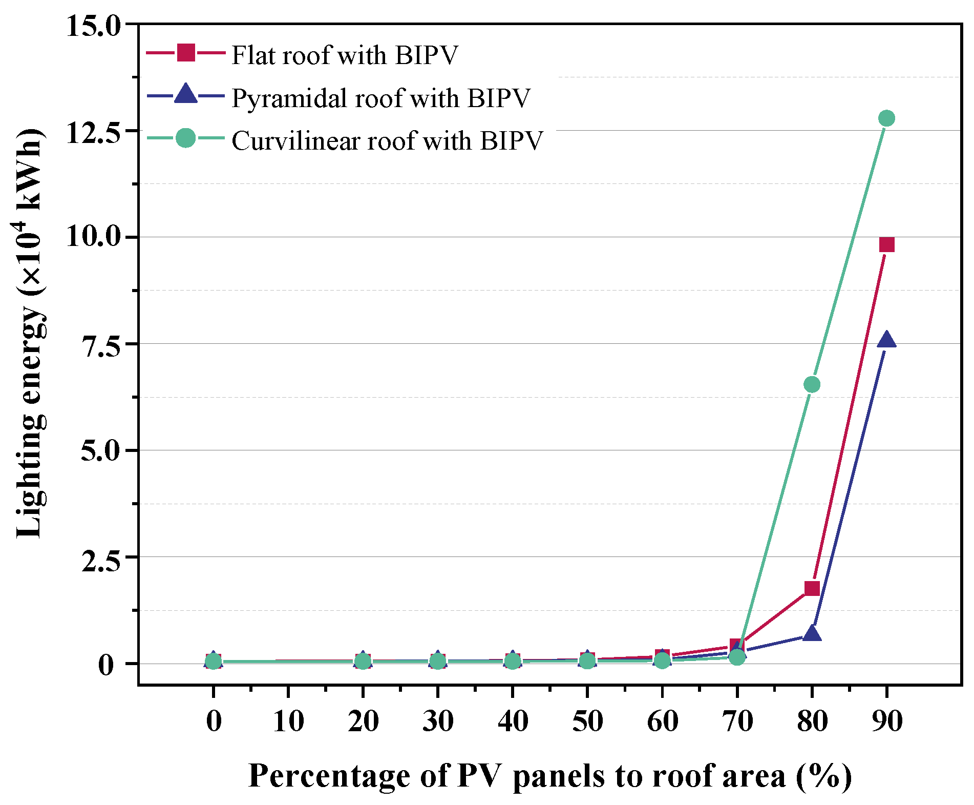 Buildings 12 01550 g010