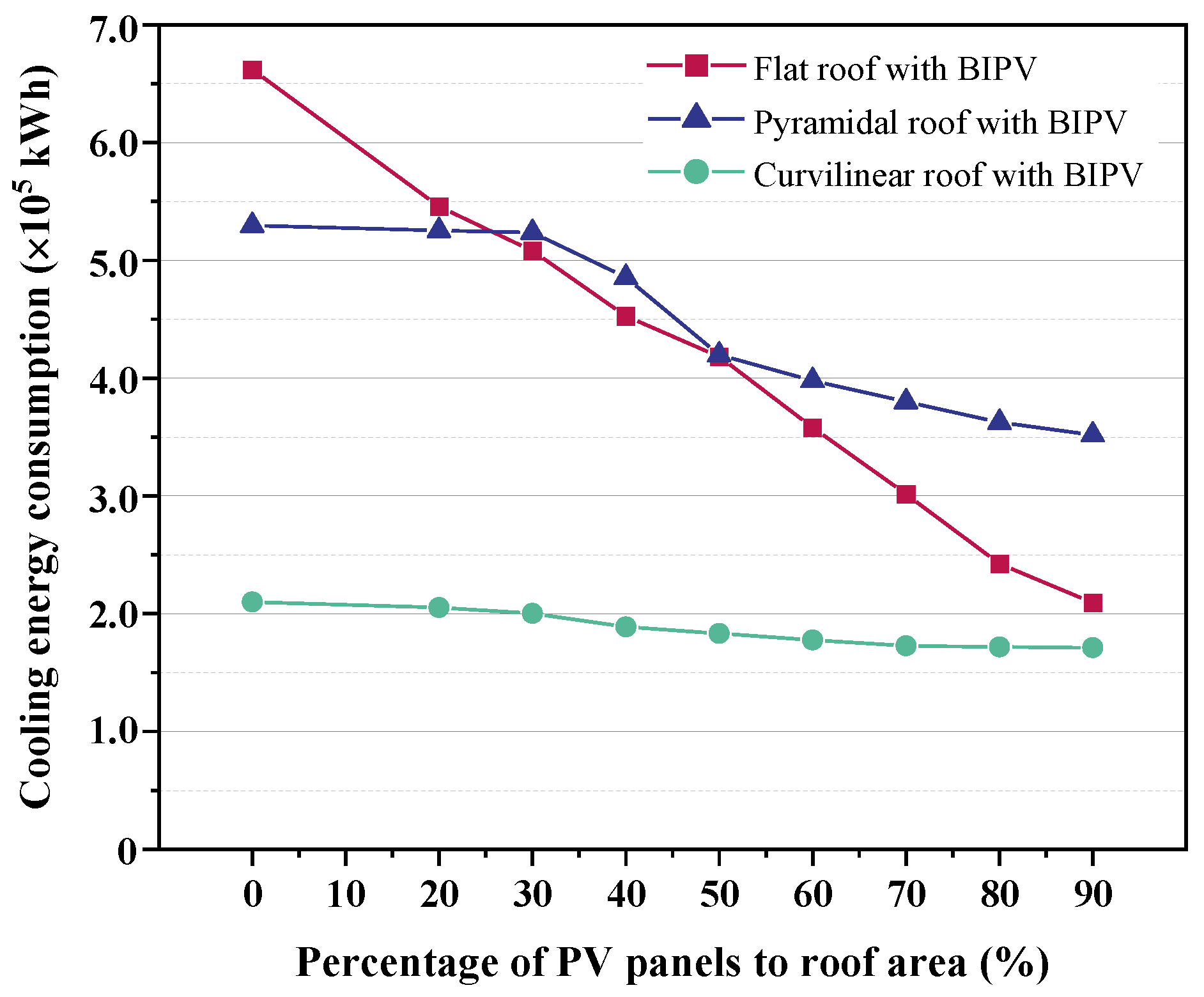 Buildings 12 01550 g011