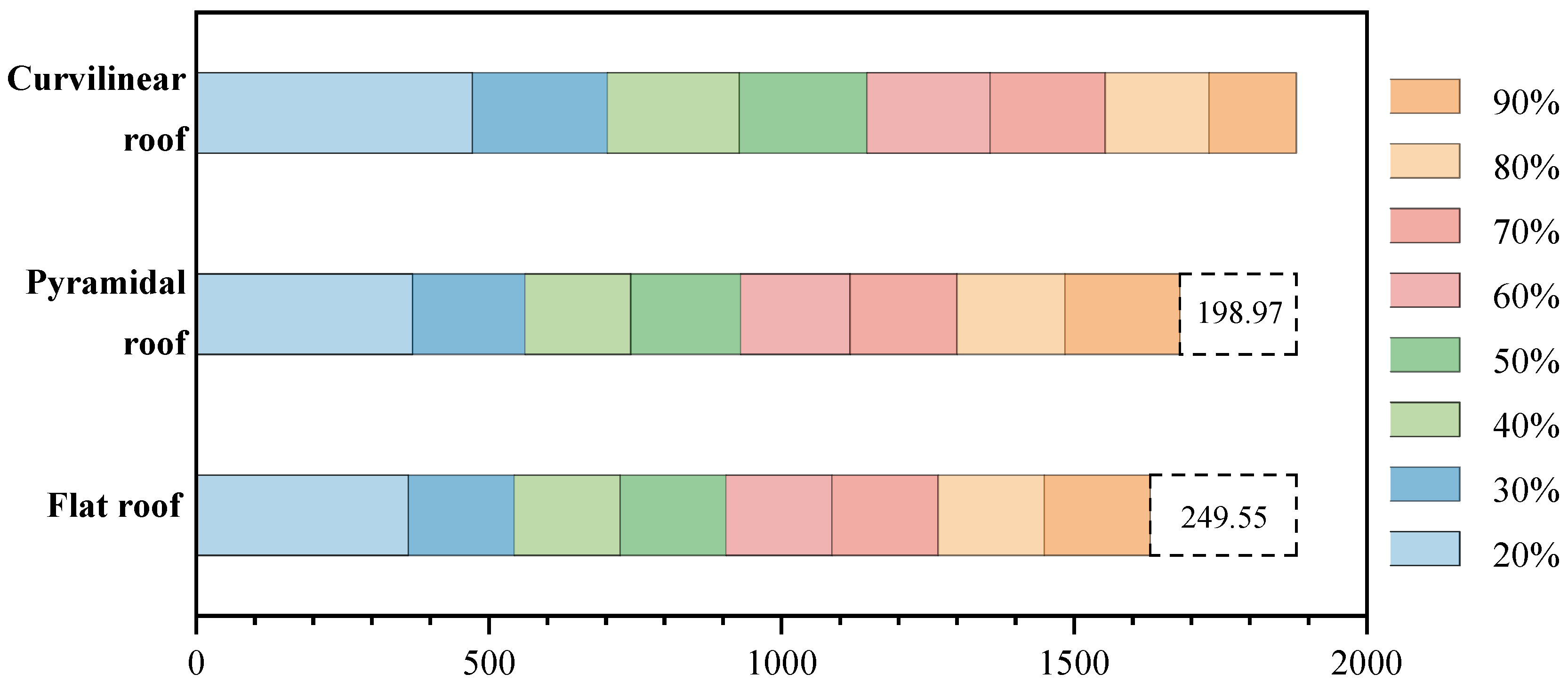 Buildings 12 01550 g014