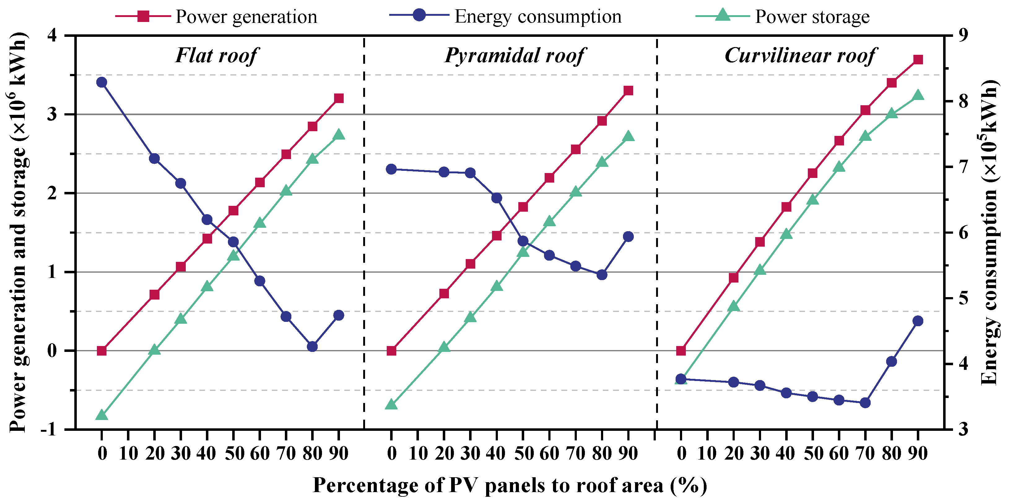 Buildings 12 01550 g015