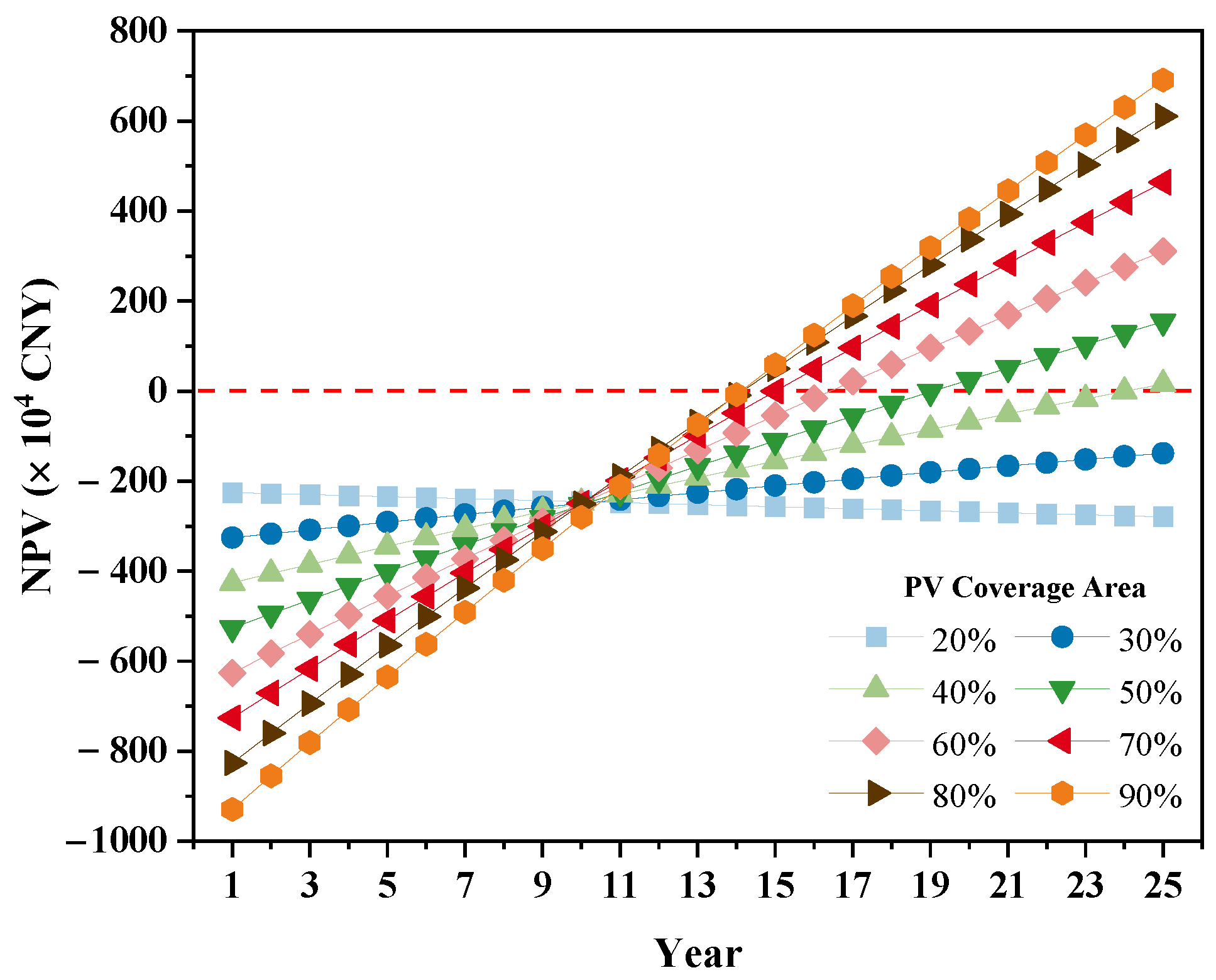 Buildings 12 01550 g016