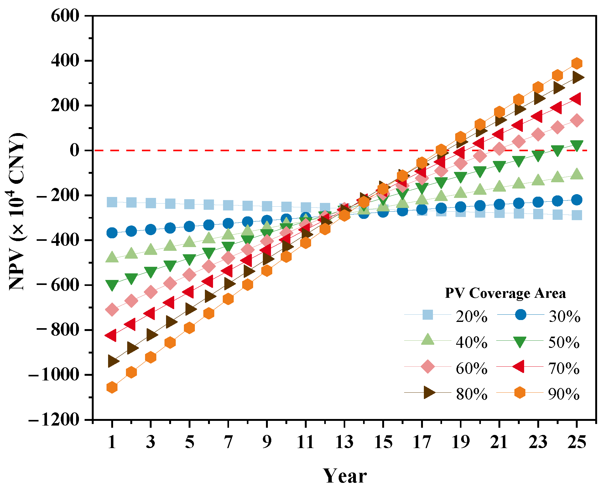 Buildings 12 01550 g017