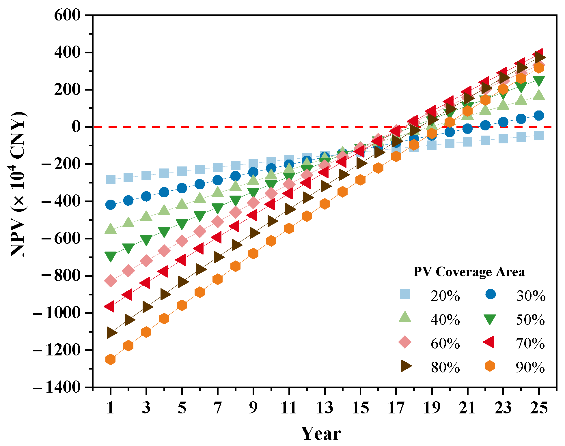 Buildings 12 01550 g018