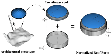 Buildings 12 01550 i009