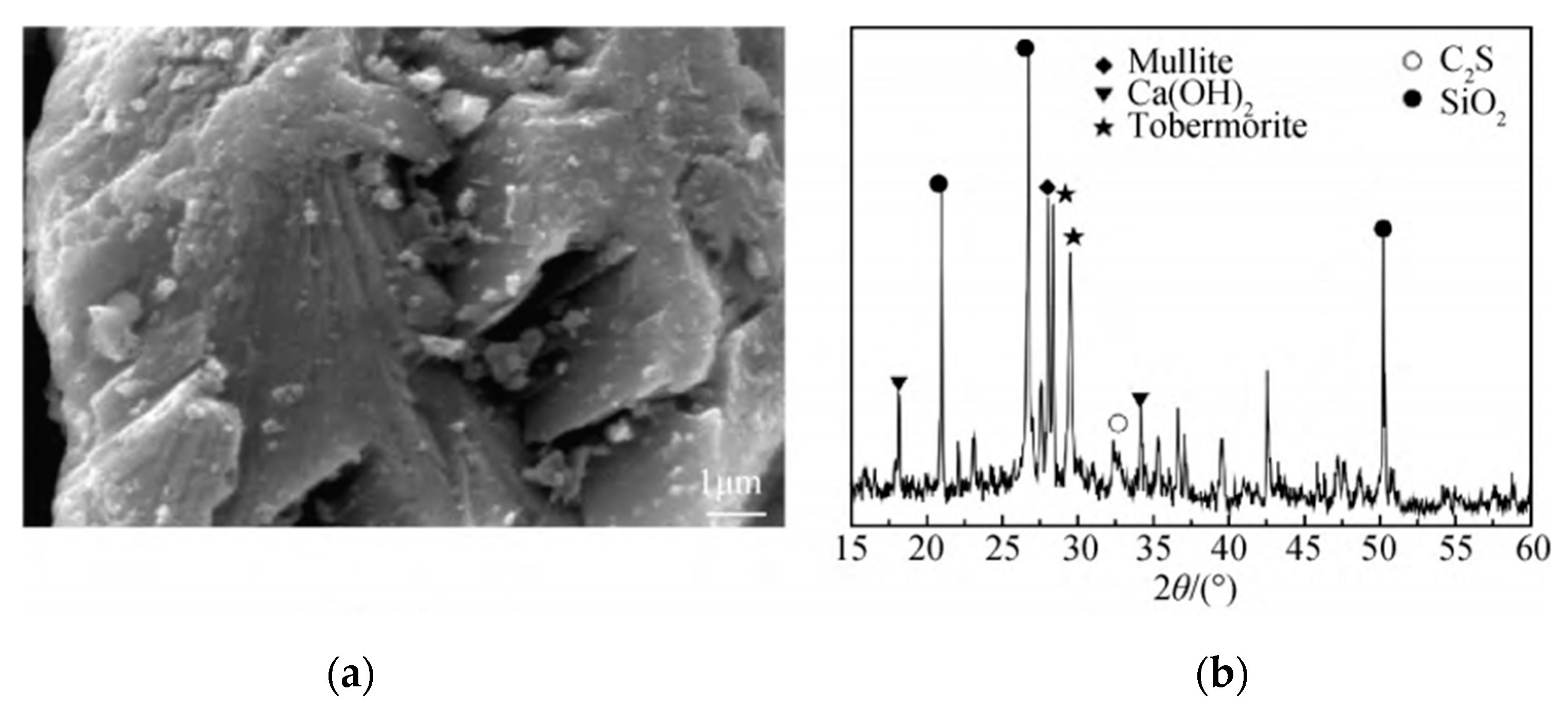 Buildings 12 01568 g002