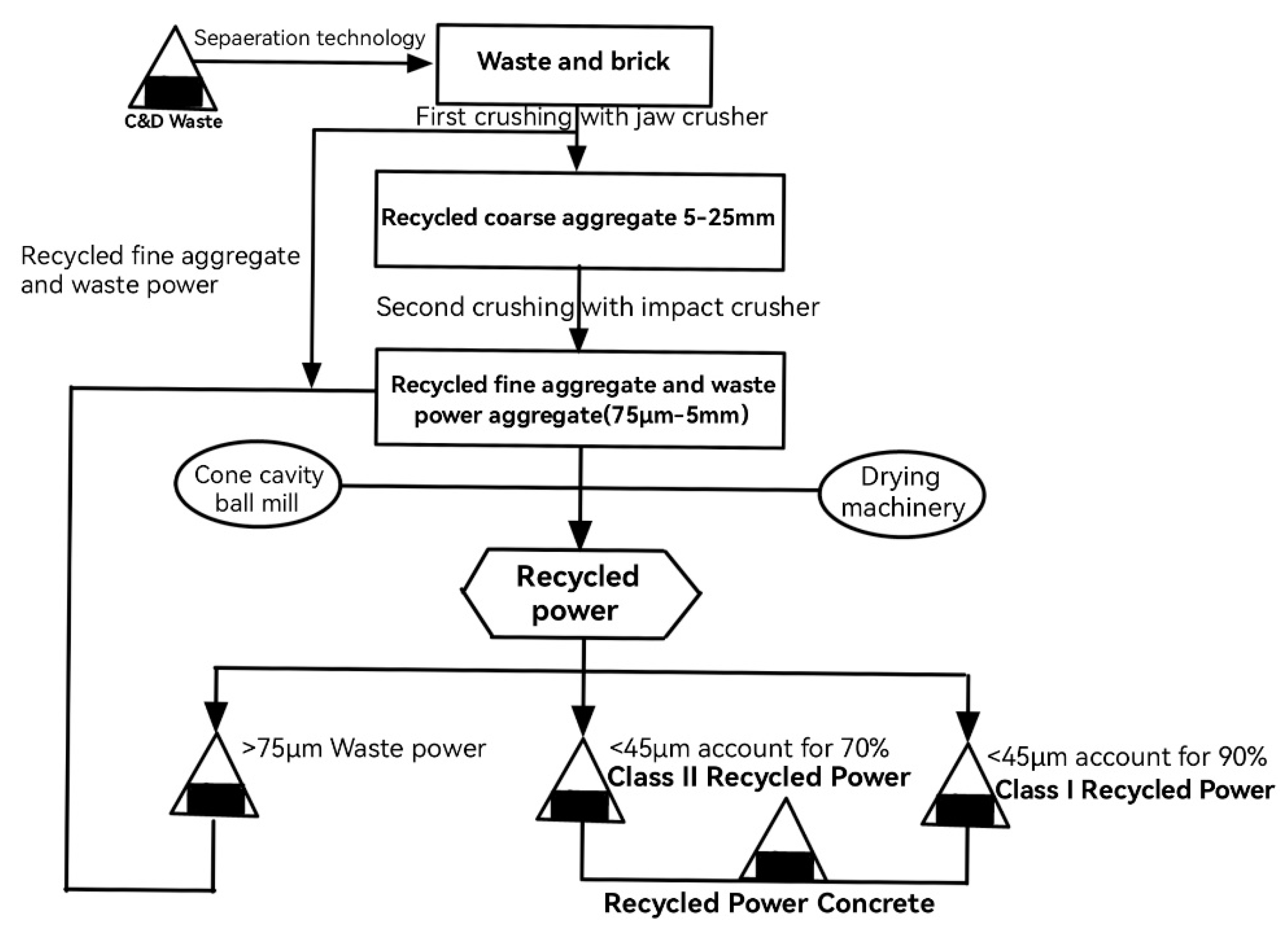 Buildings 12 01568 g003