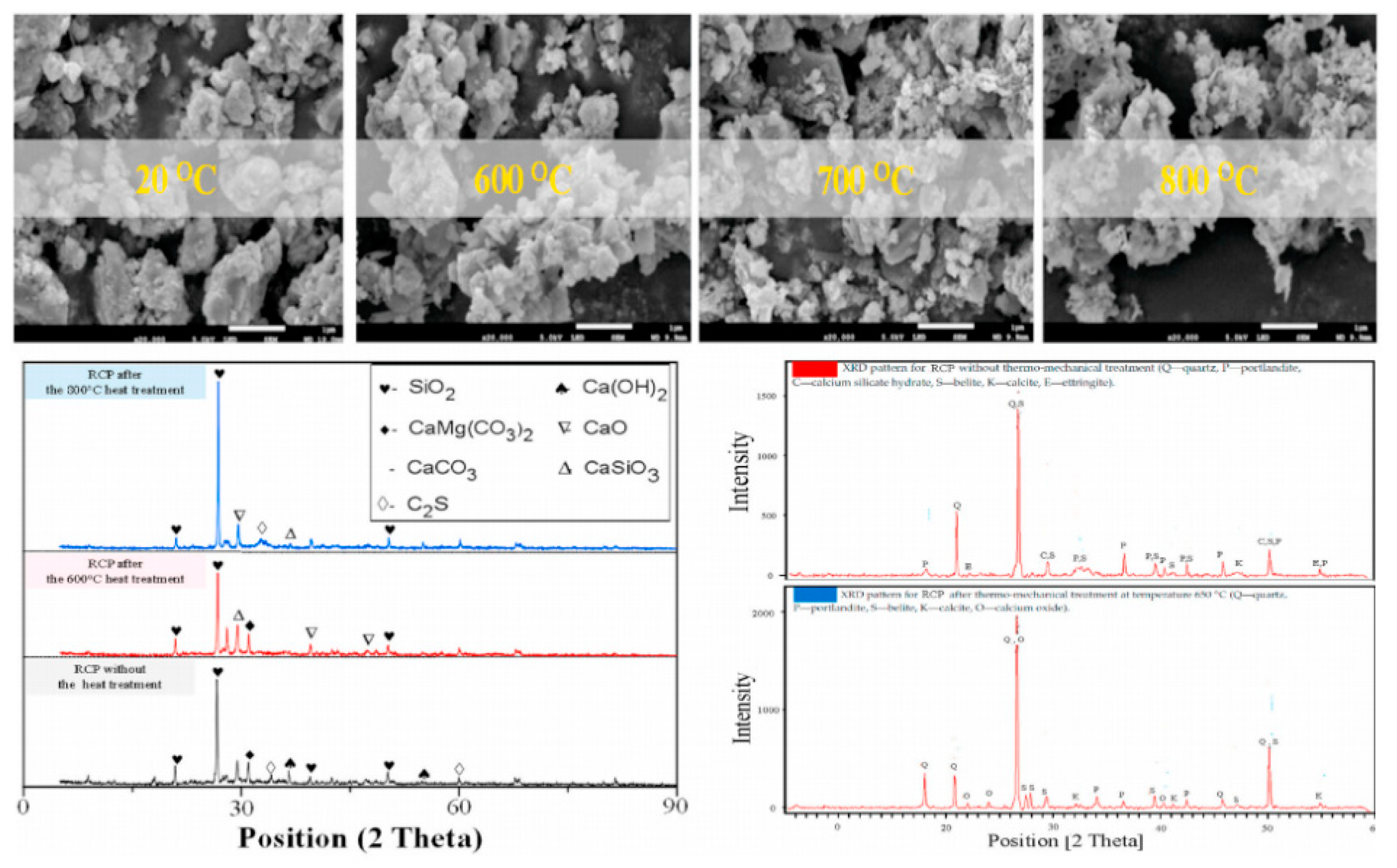Buildings 12 01568 g006