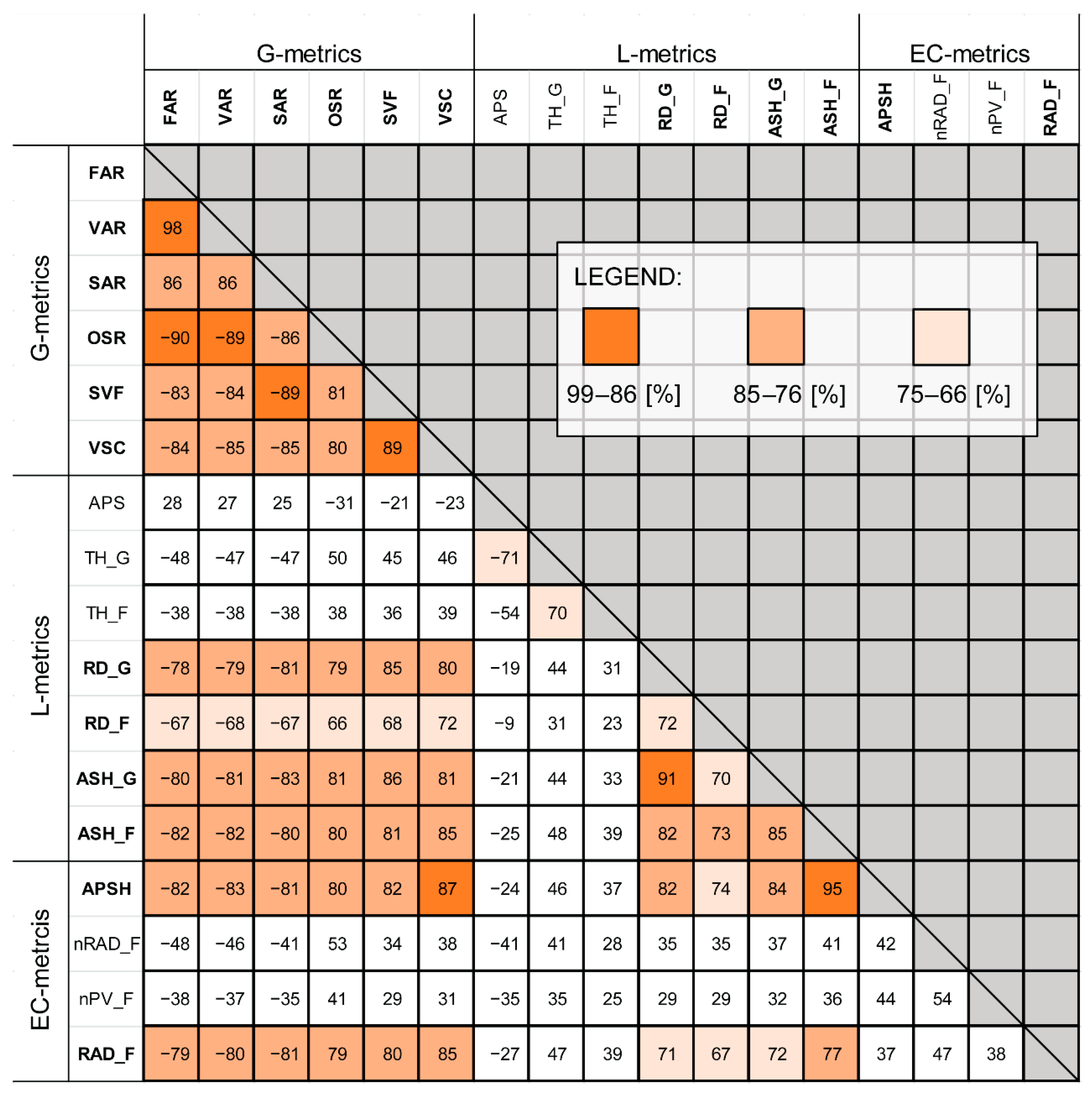 Buildings 12 01575 g009