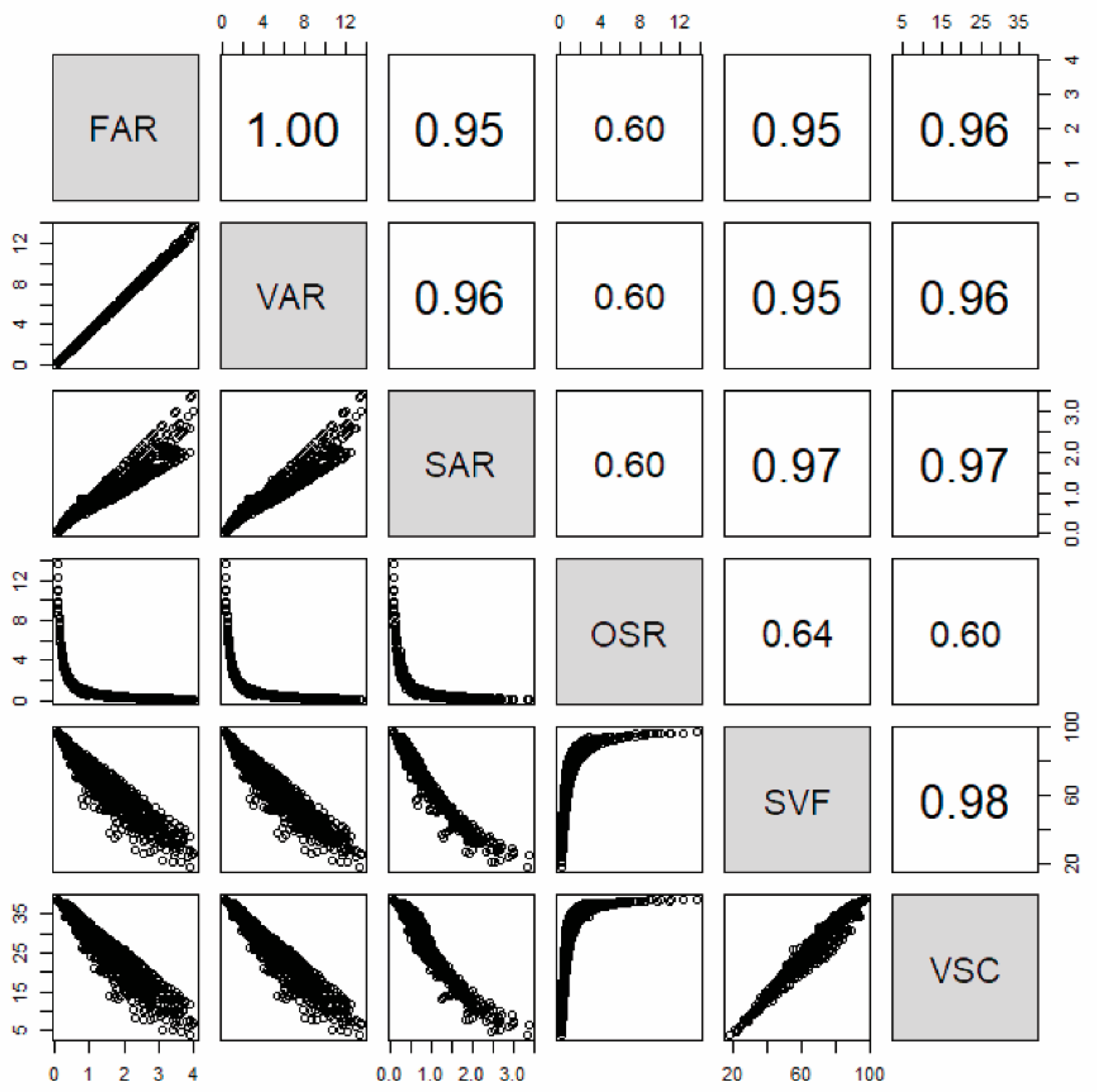 Buildings 12 01575 g012
