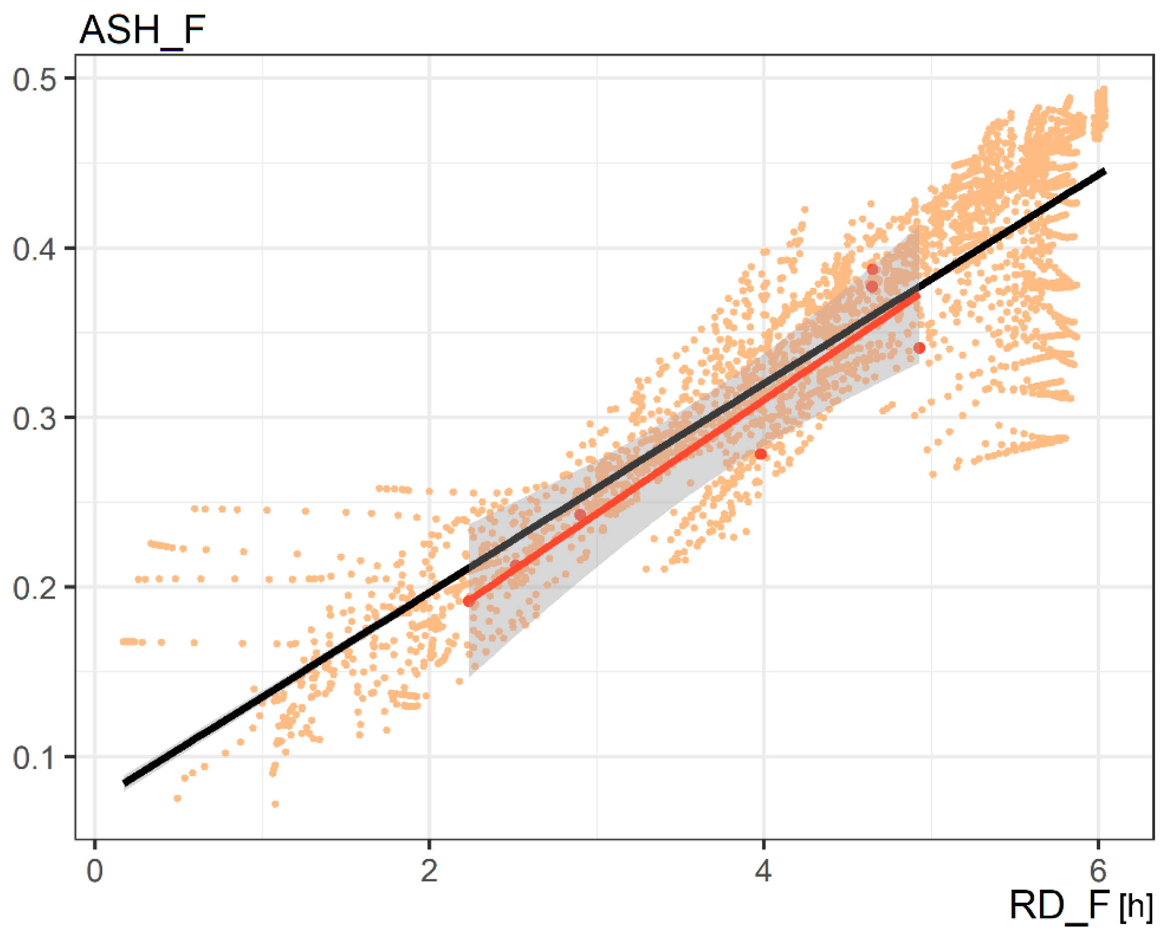 Buildings 12 01575 g018