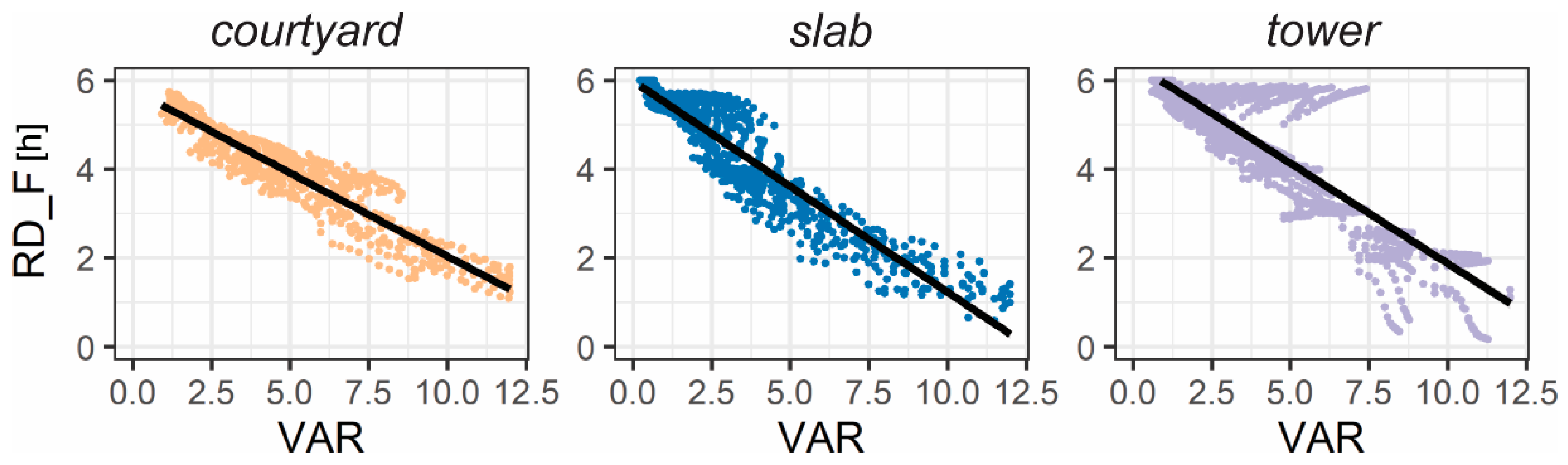 Buildings 12 01575 g019
