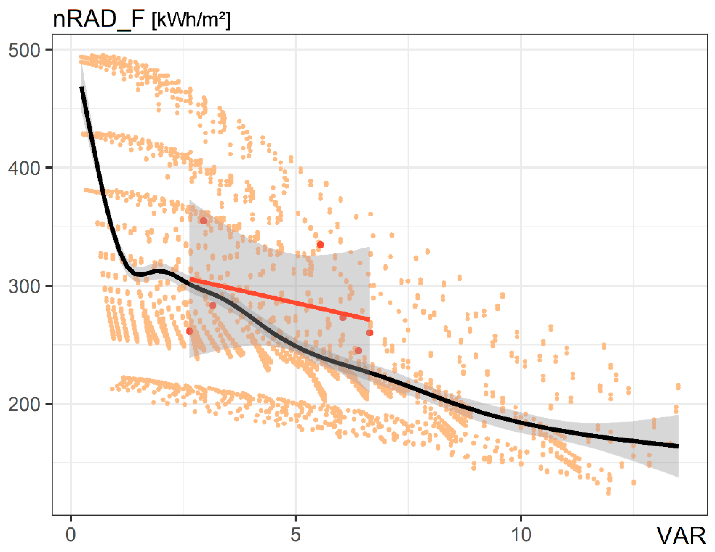 Buildings 12 01575 g021