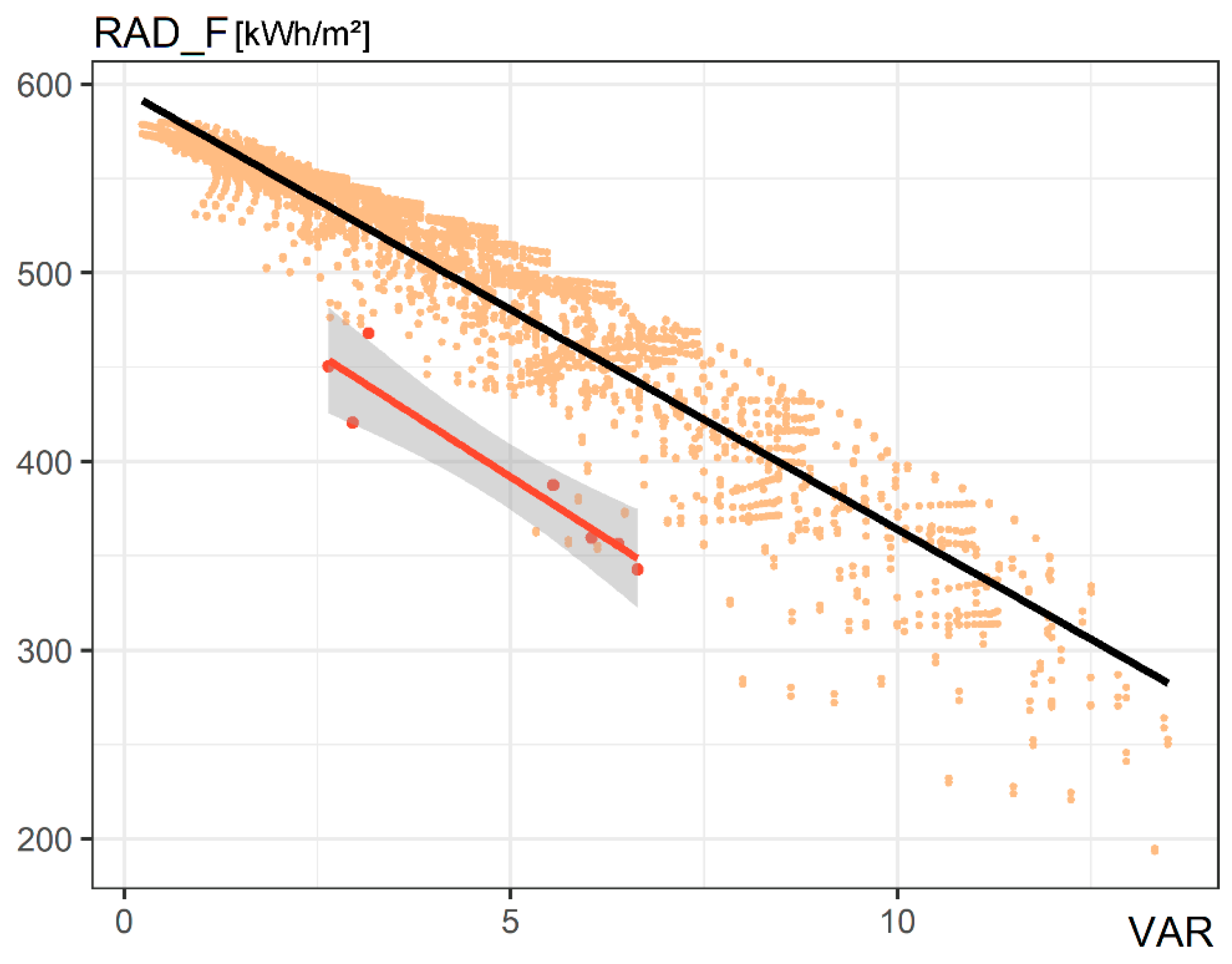 Buildings 12 01575 g022