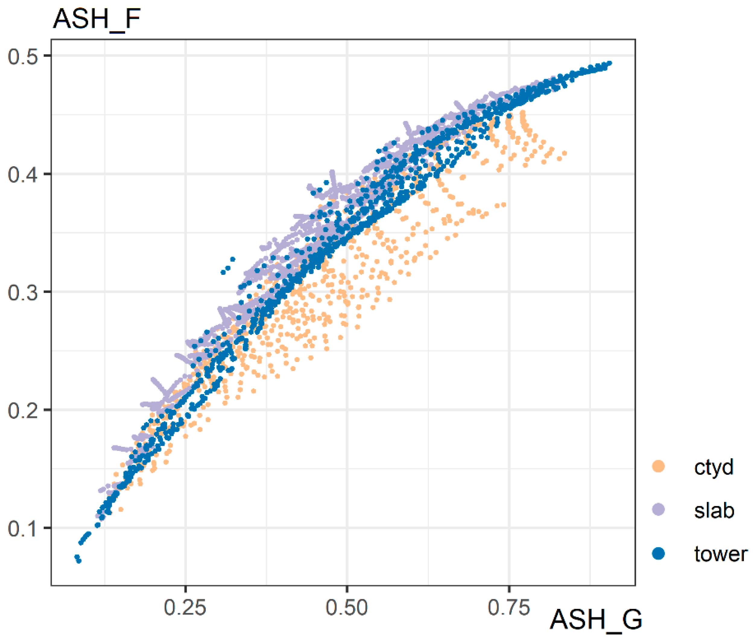 Buildings 12 01575 g026