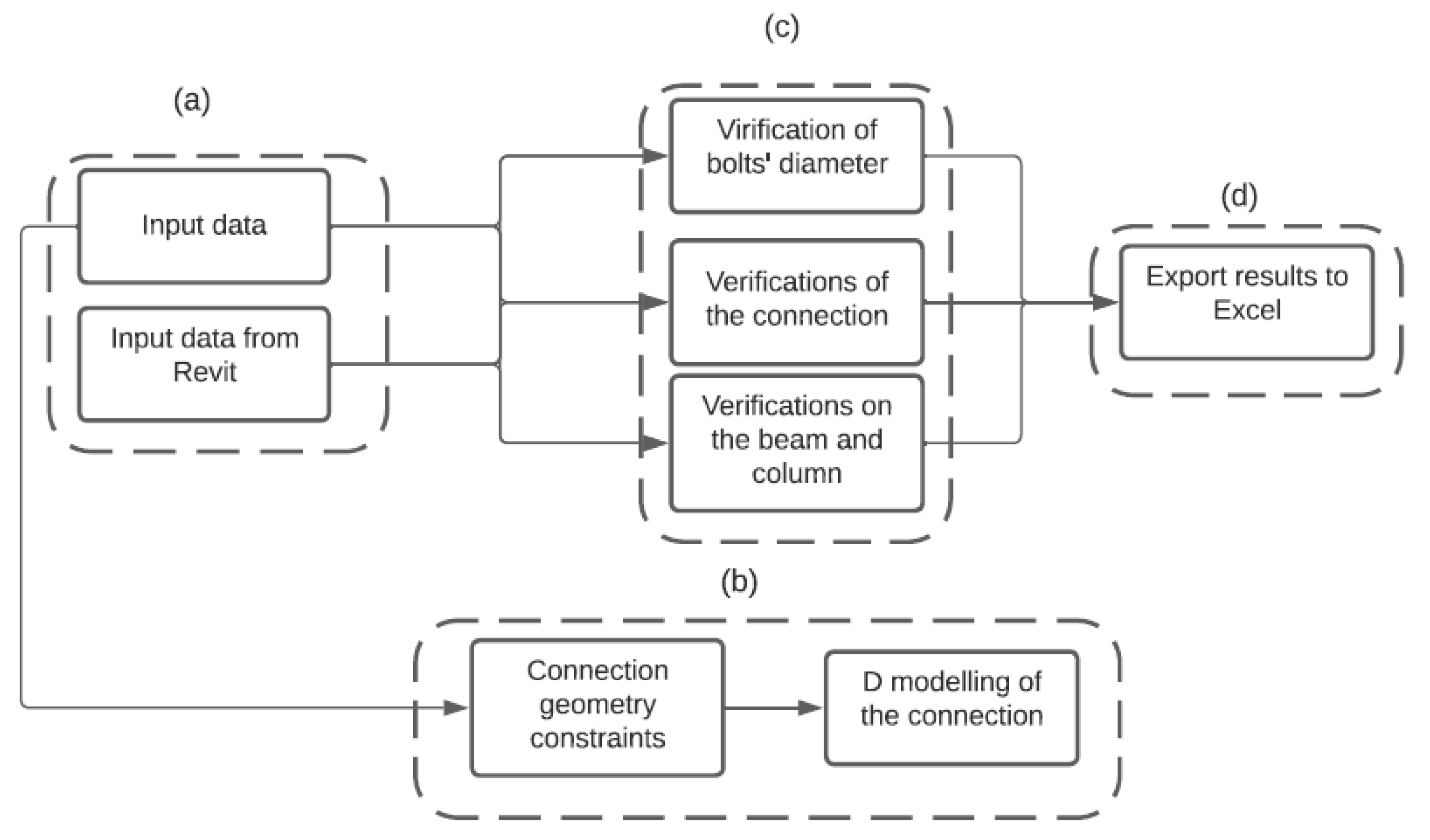 Buildings 12 01579 g005