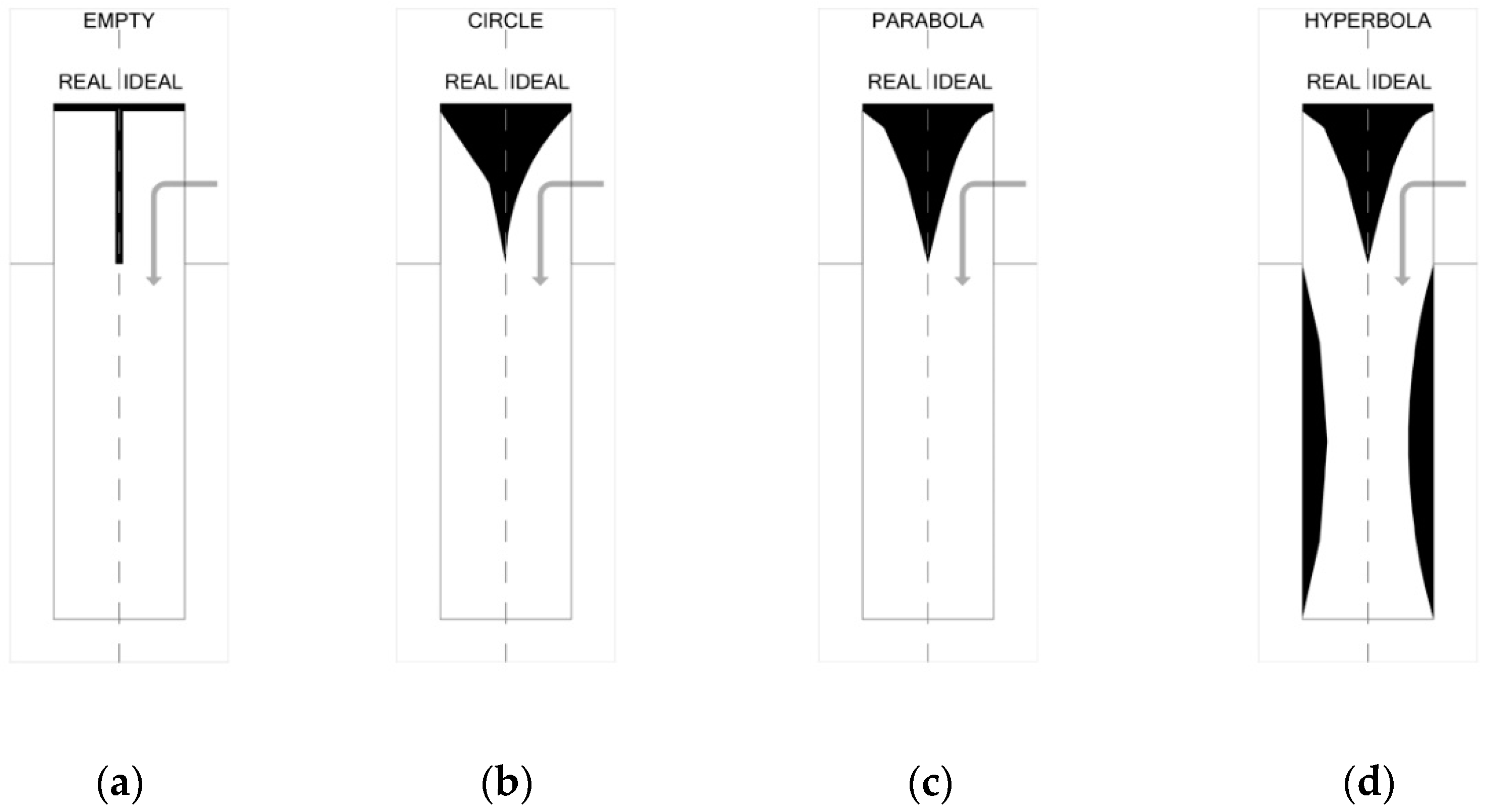 Buildings 12 01583 g004