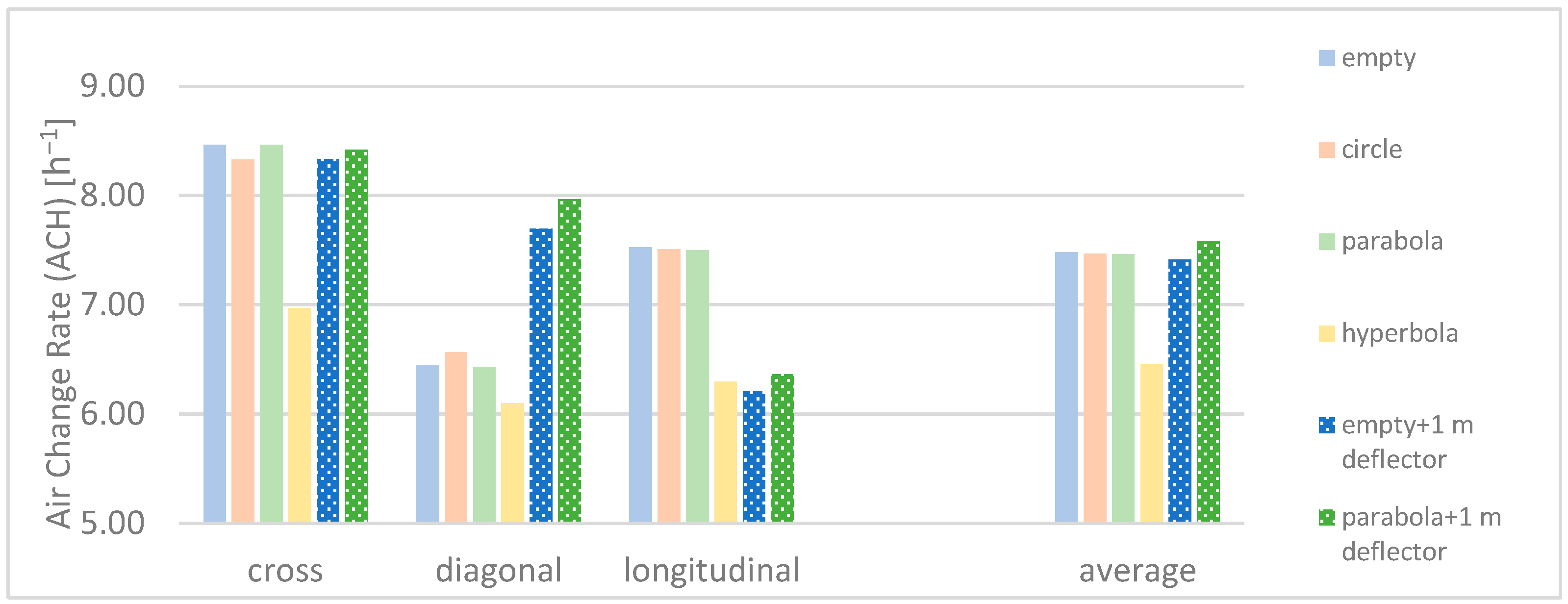 Buildings 12 01583 g013