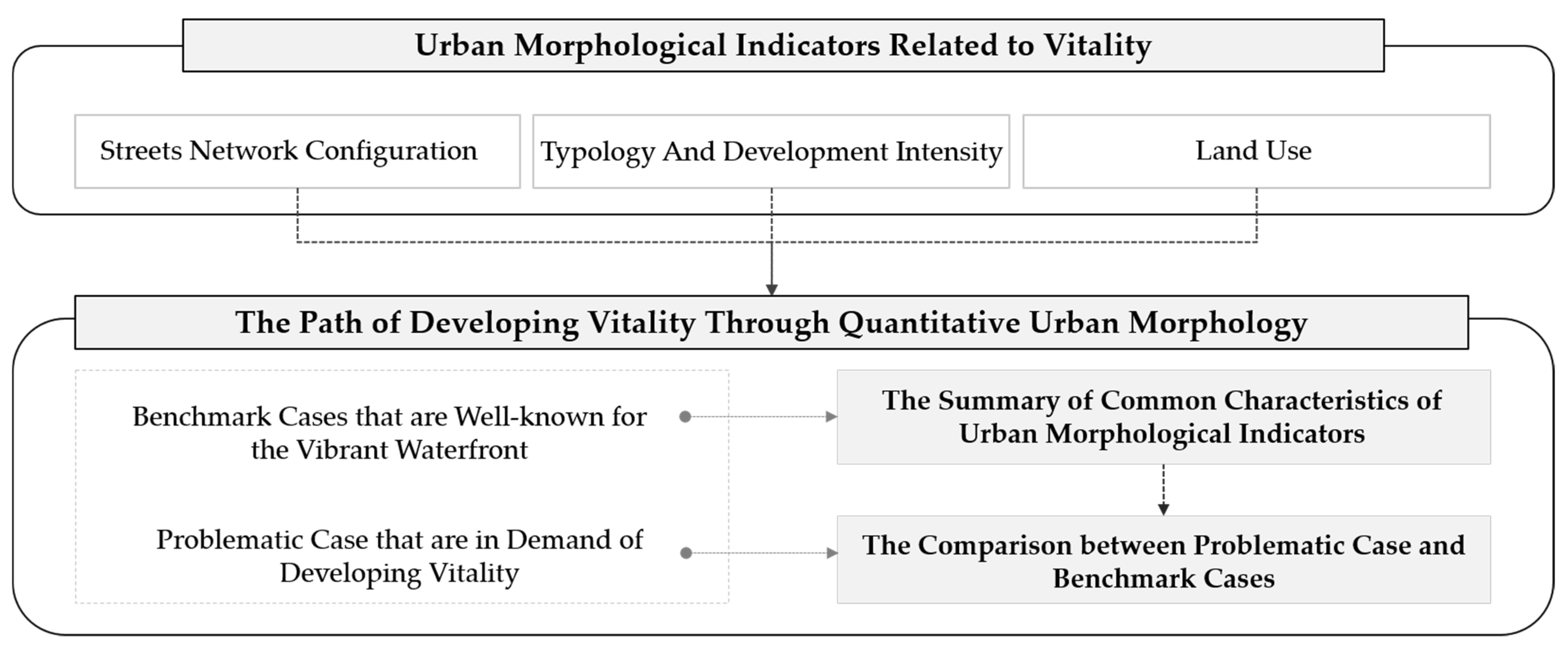 Buildings 12 01585 g001 Buildings 12 01585 g001