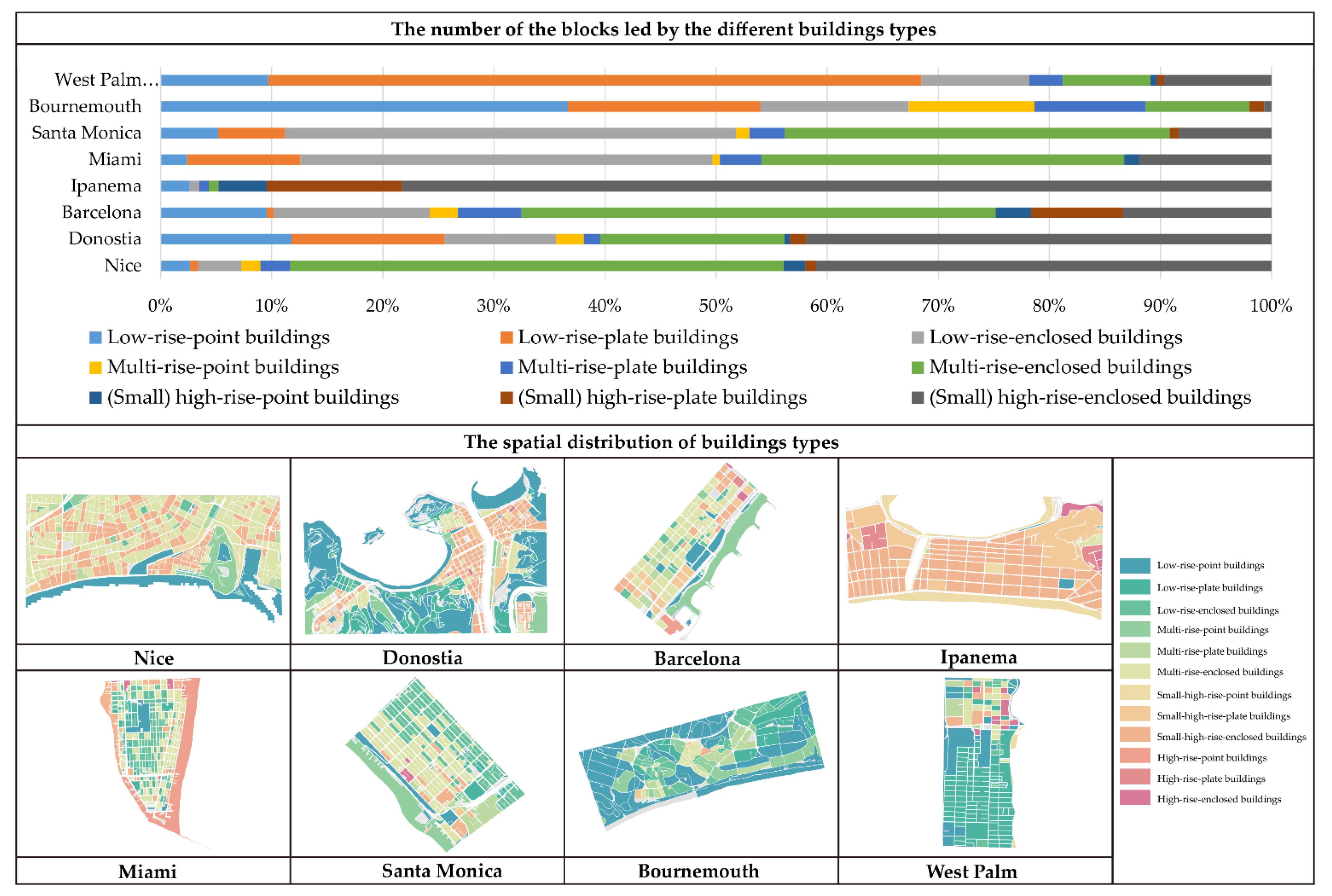 Buildings 12 01585 g009 Buildings 12 01585 g009
