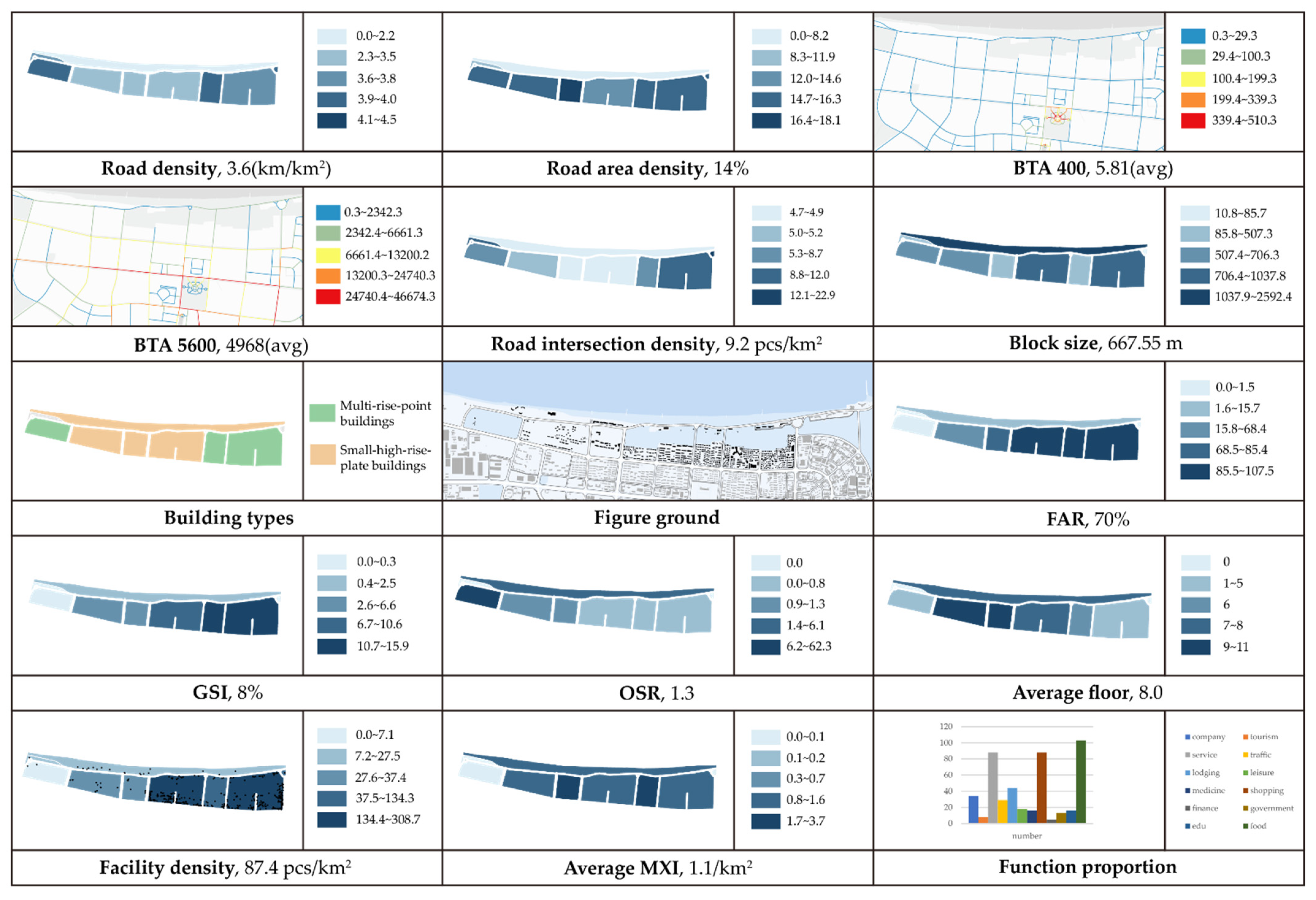 Buildings 12 01585 g017 Buildings 12 01585 g017