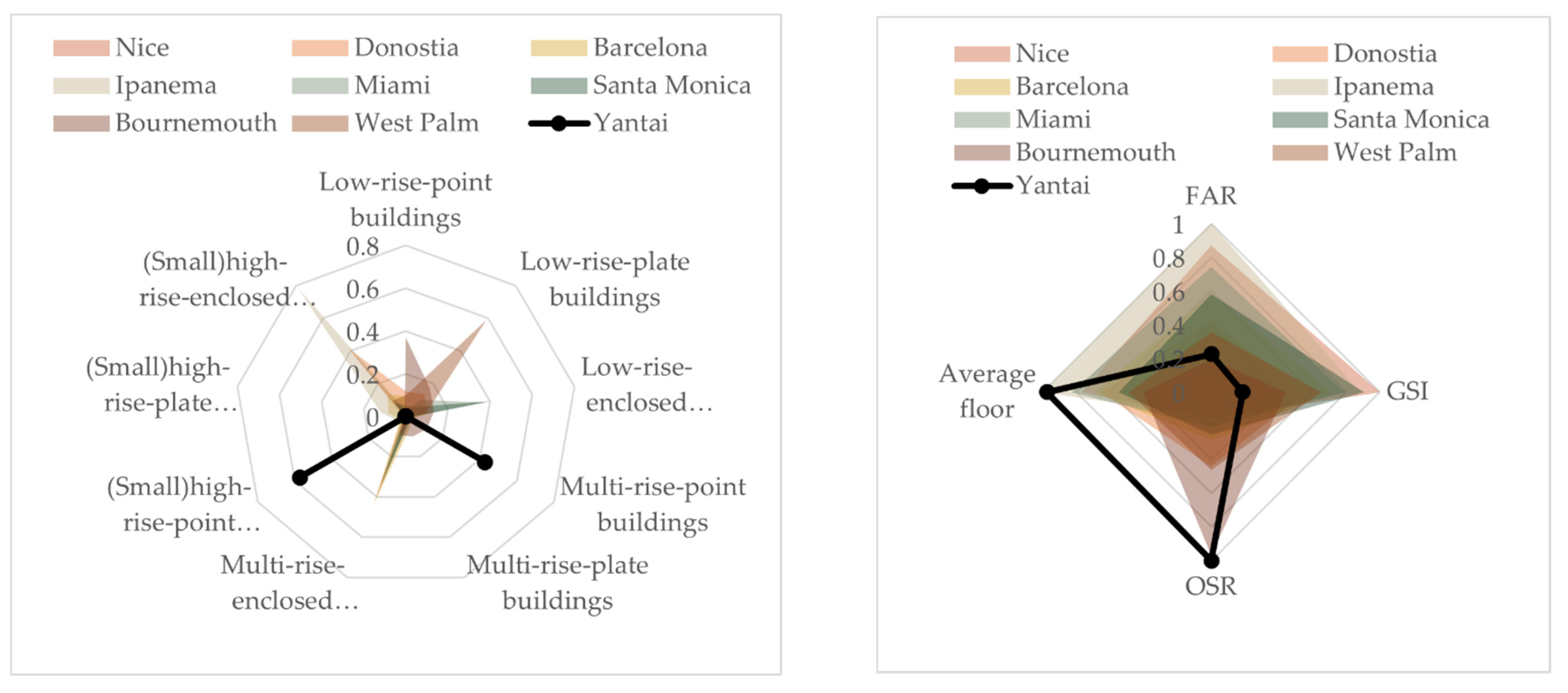 Buildings 12 01585 g019 Buildings 12 01585 g019