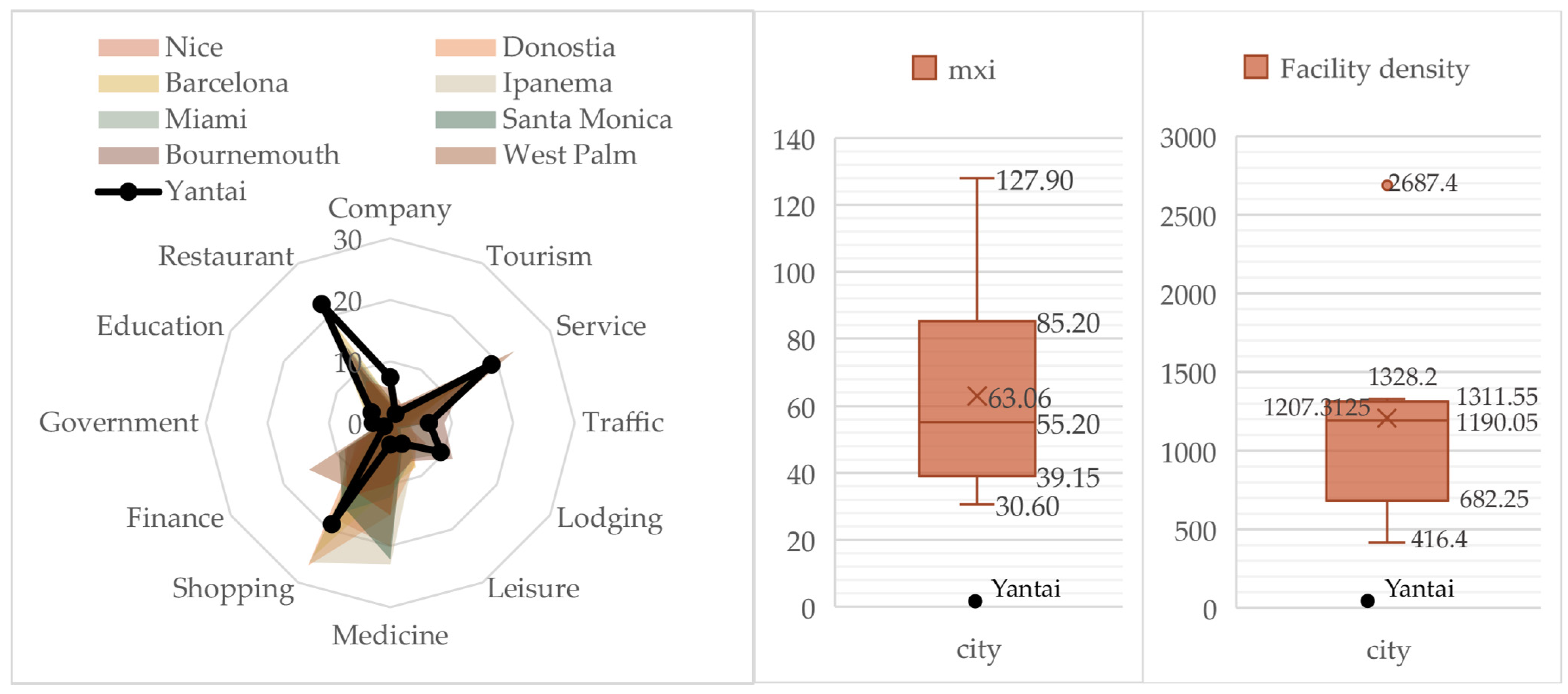 Buildings 12 01585 g020 Buildings 12 01585 g020