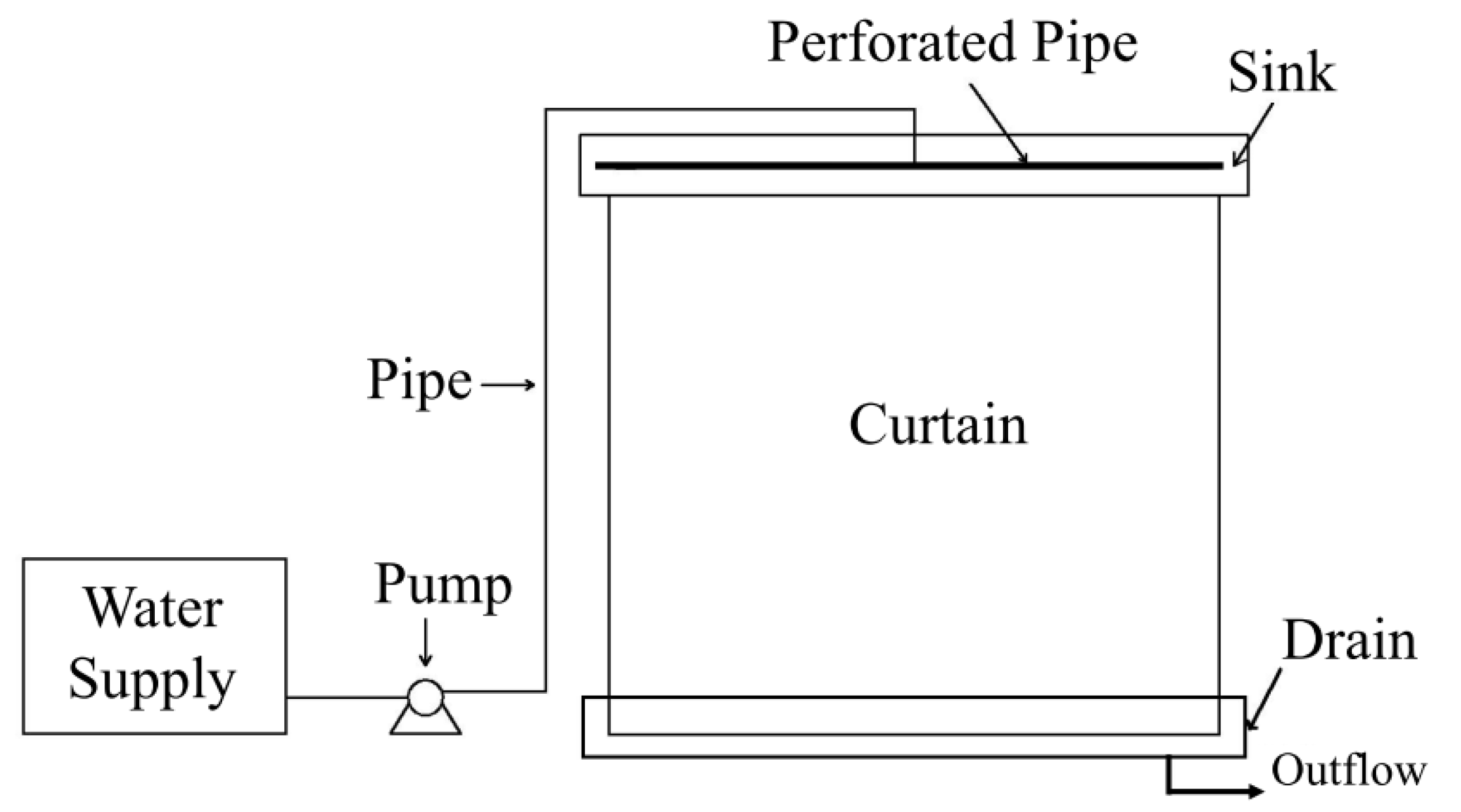 Buildings 12 01590 g003 Buildings 12 01590 g003
