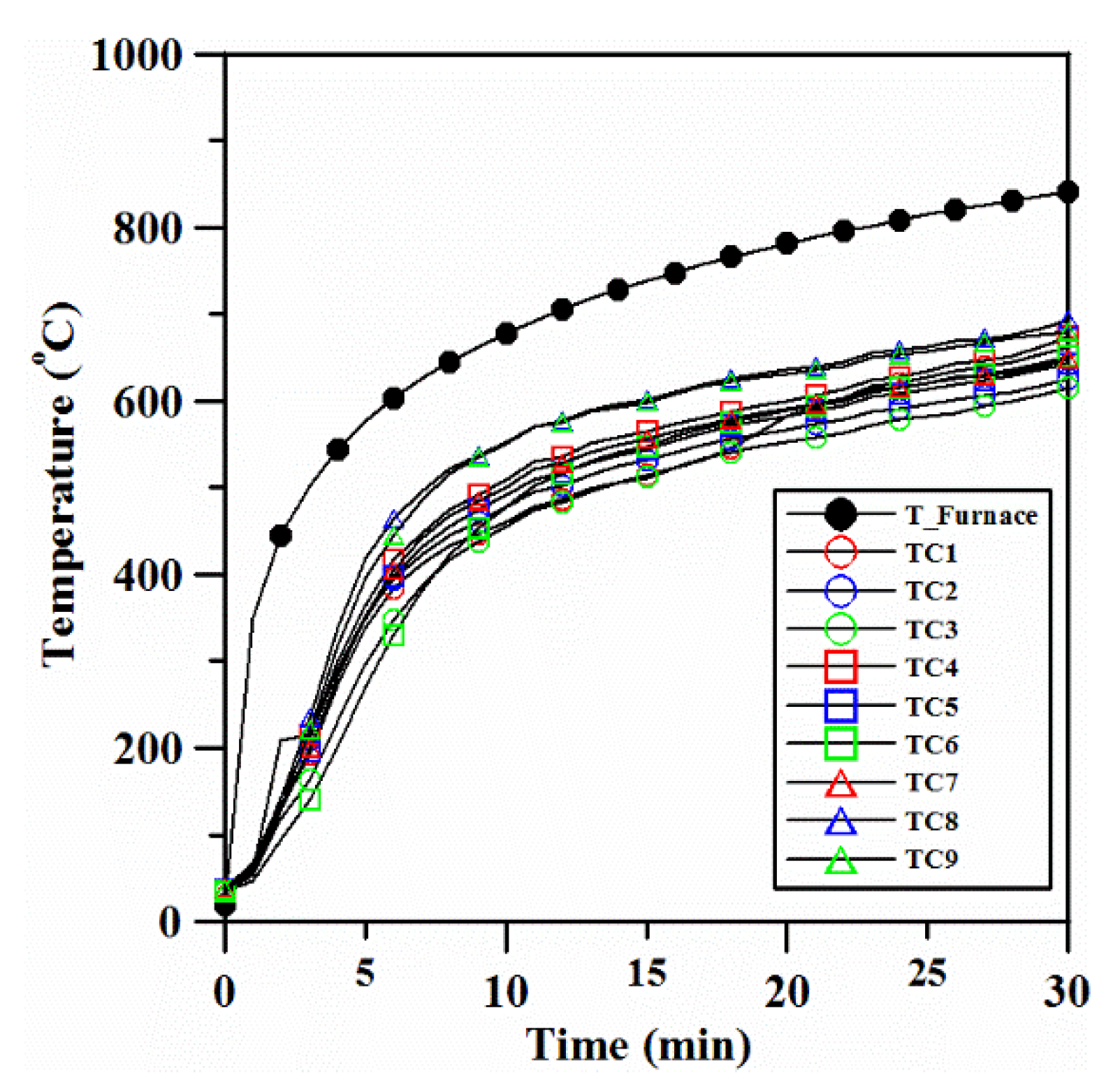Buildings 12 01590 g007 Buildings 12 01590 g007
