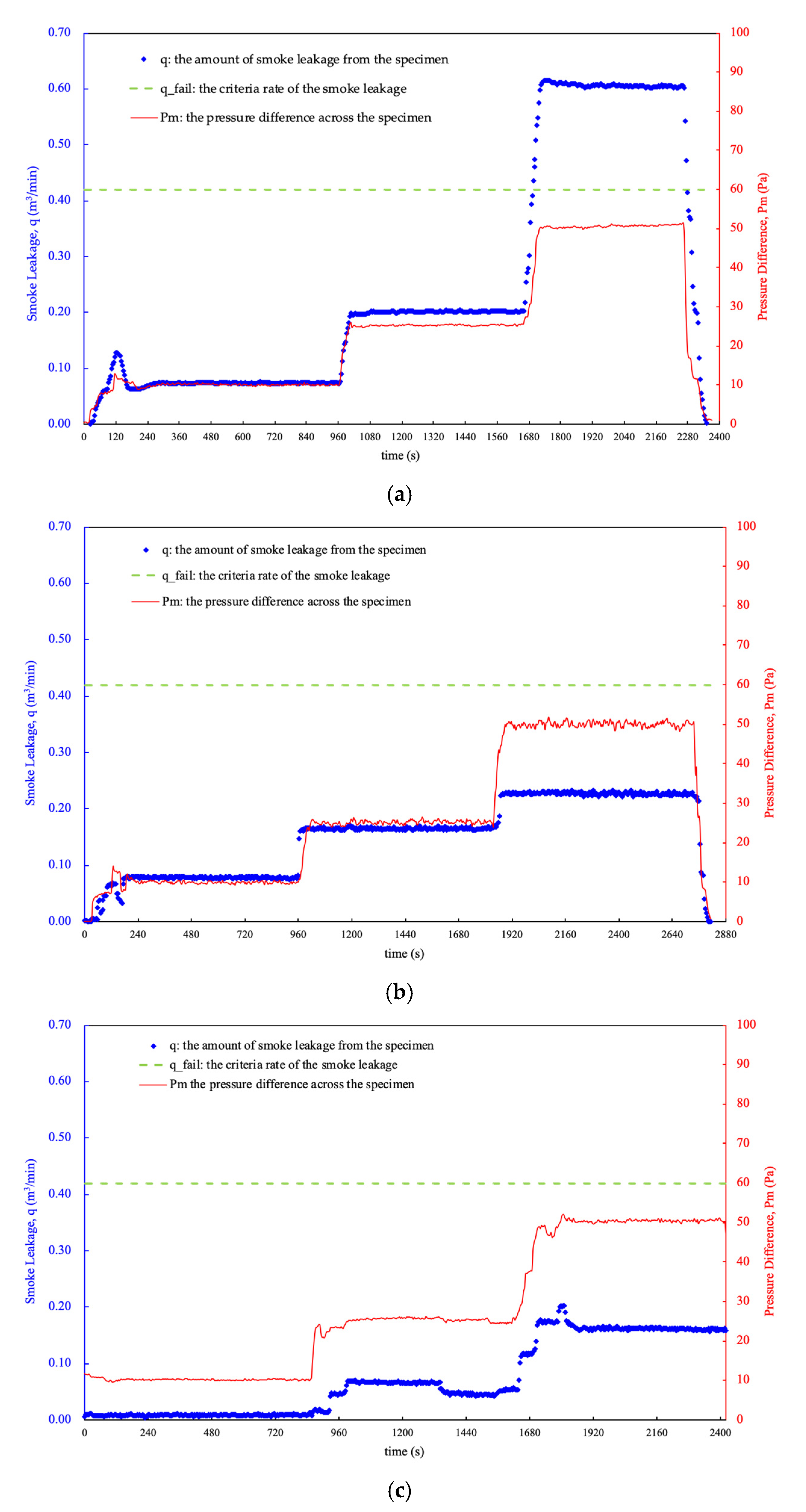 Buildings 12 01590 g012 Buildings 12 01590 g012
