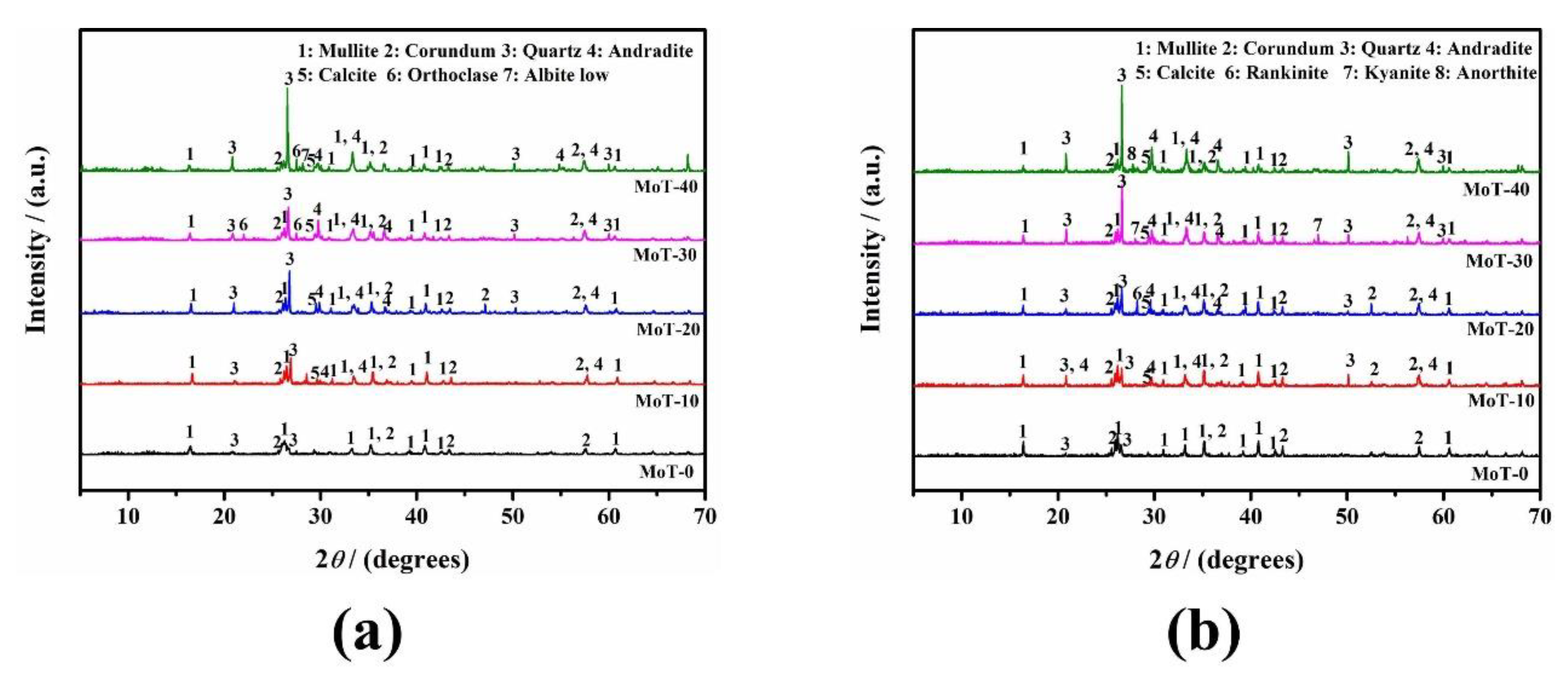 Buildings 12 01596 g004 Buildings 12 01596 g004