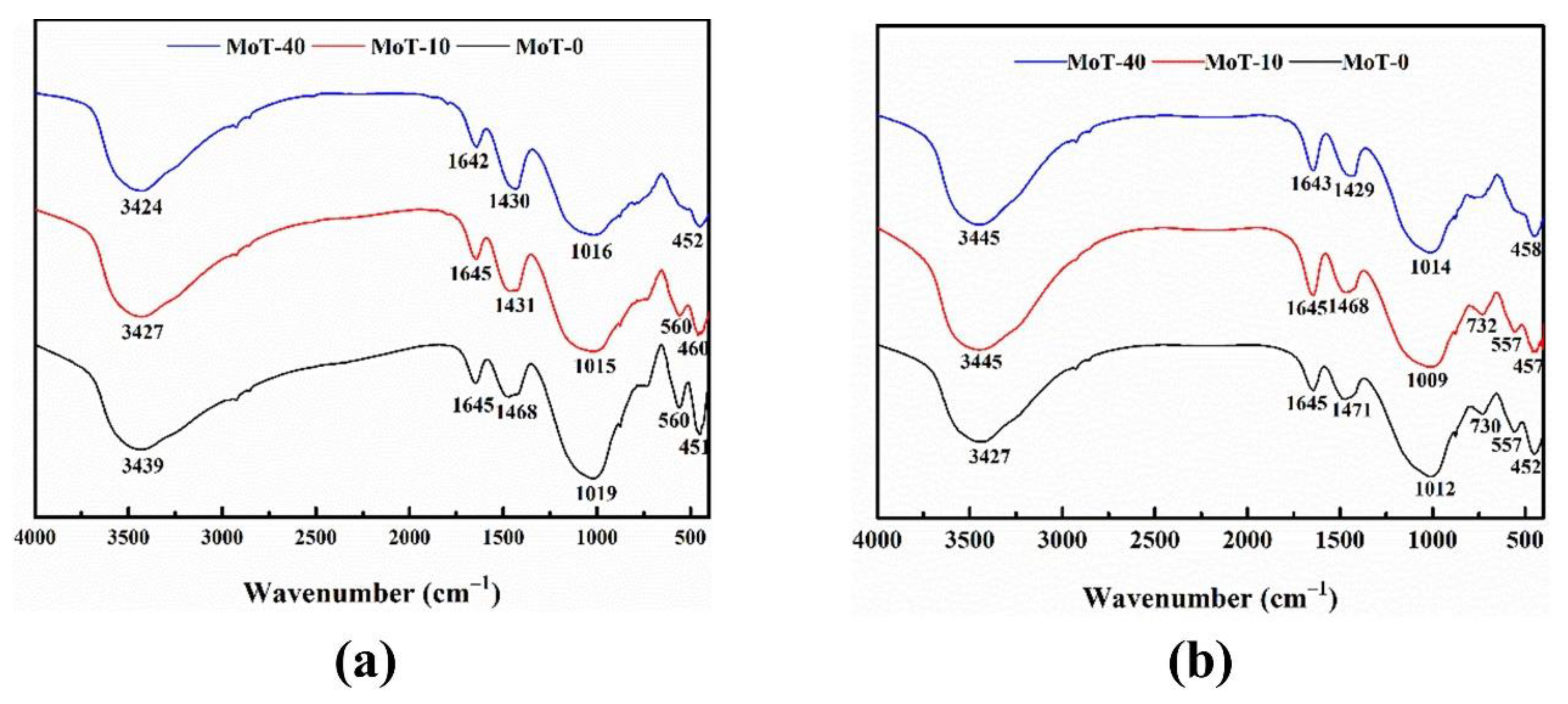 Buildings 12 01596 g010 Buildings 12 01596 g010