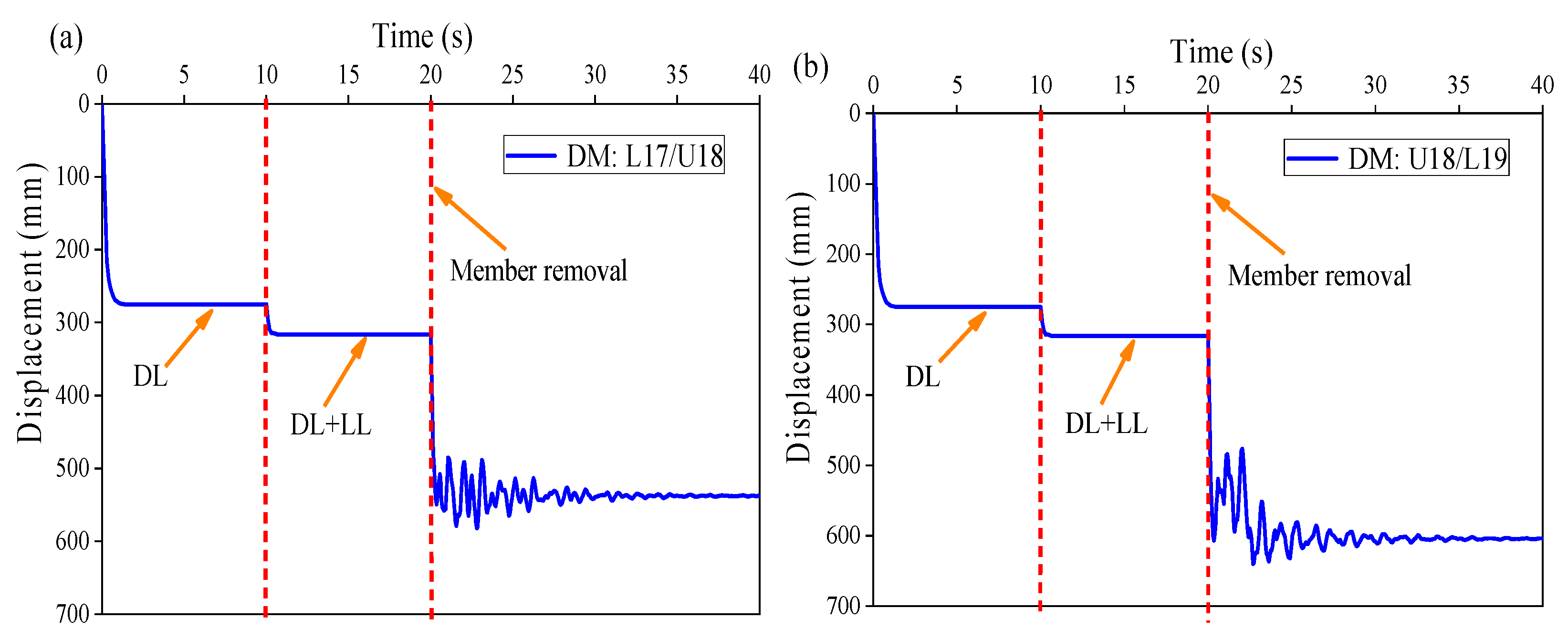Buildings 12 01597 g005