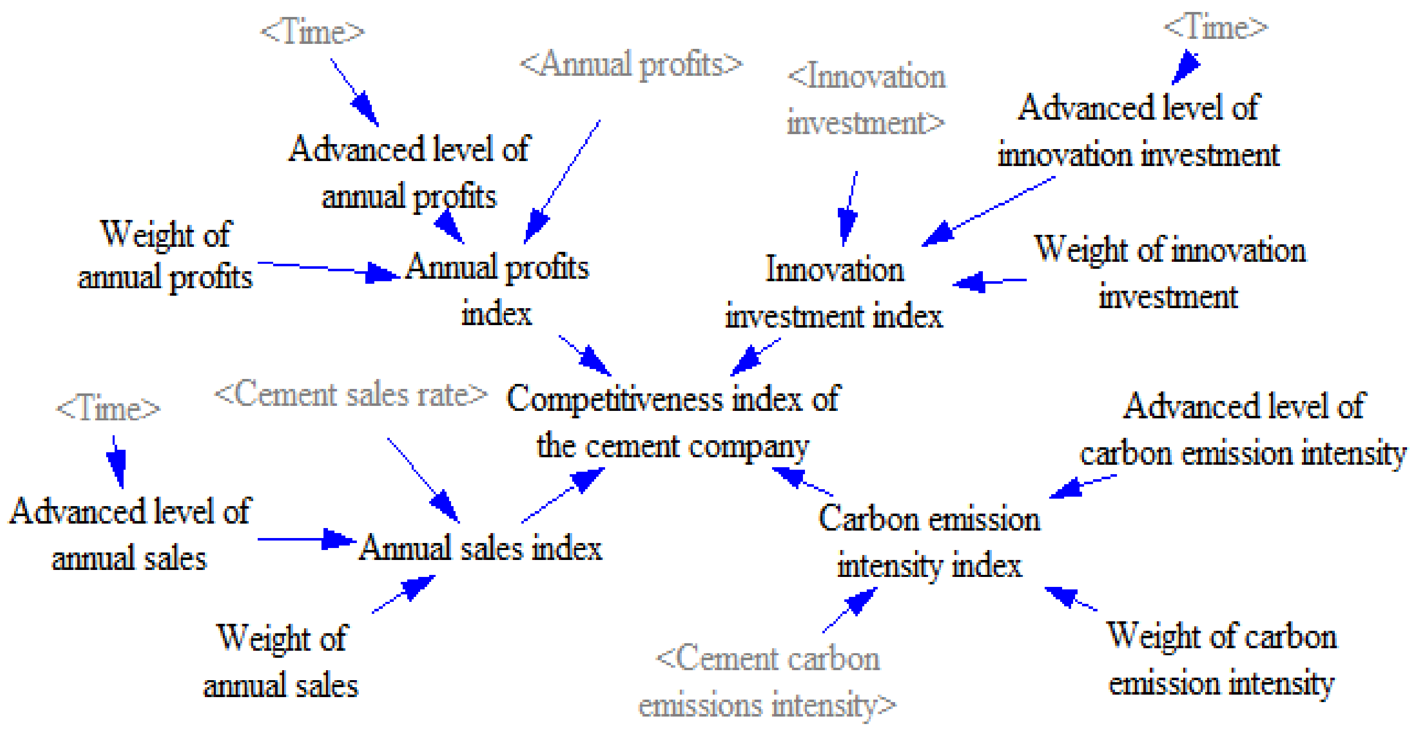 Buildings 12 01599 g005 Buildings 12 01599 g005