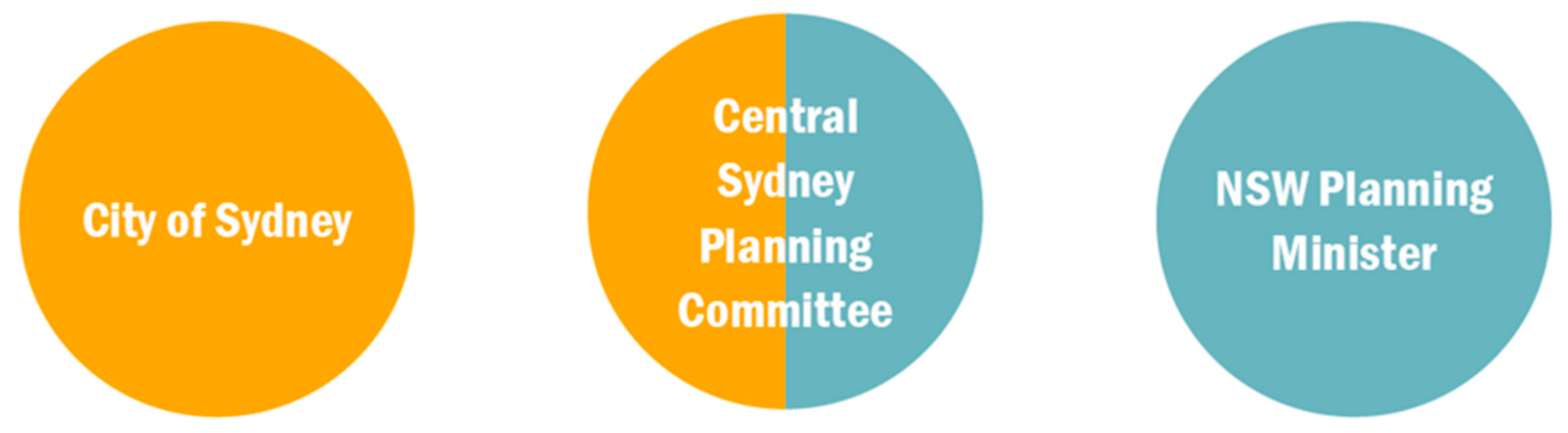 Buildings 12 01601 g002