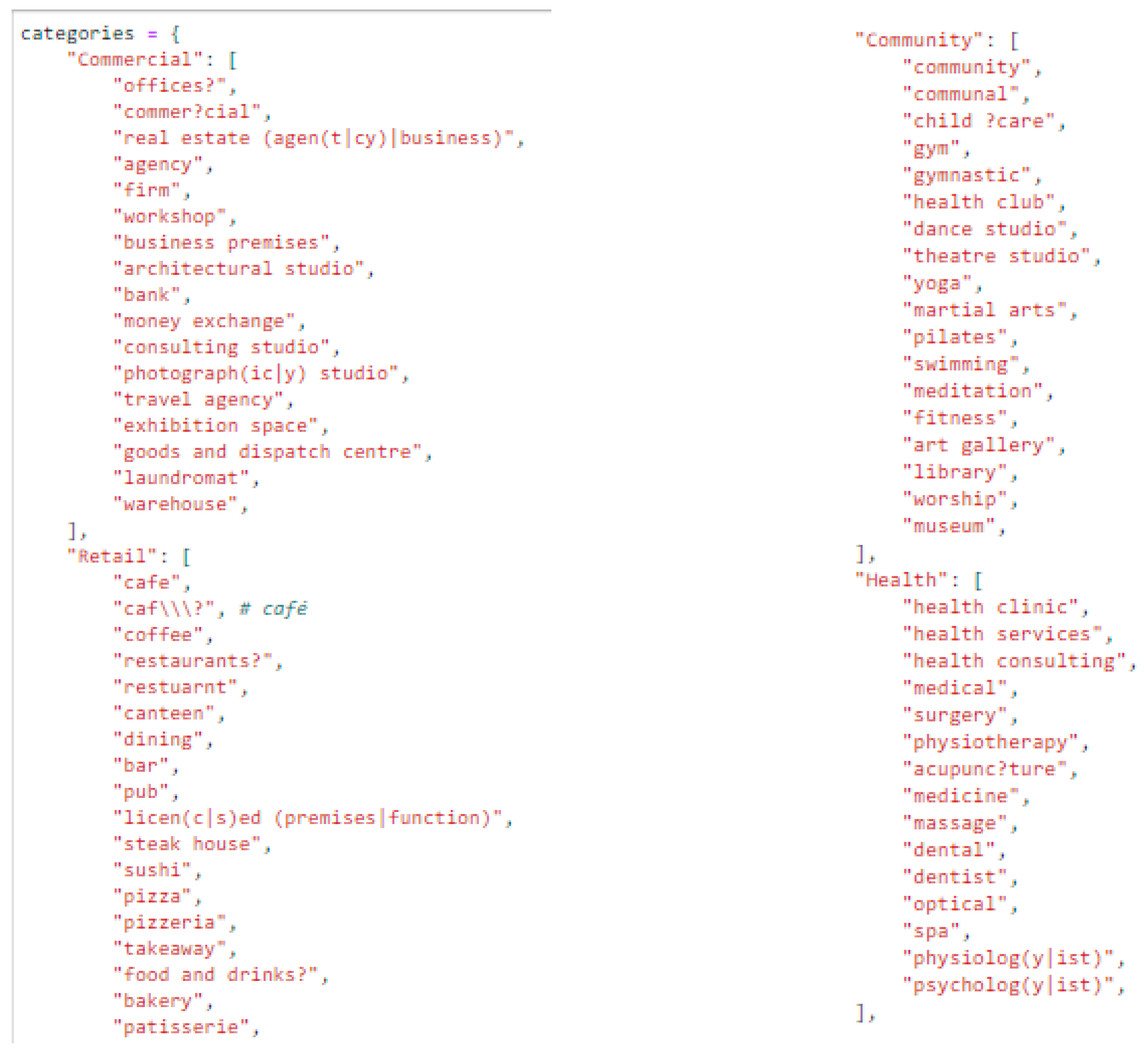 Buildings 12 01601 g013