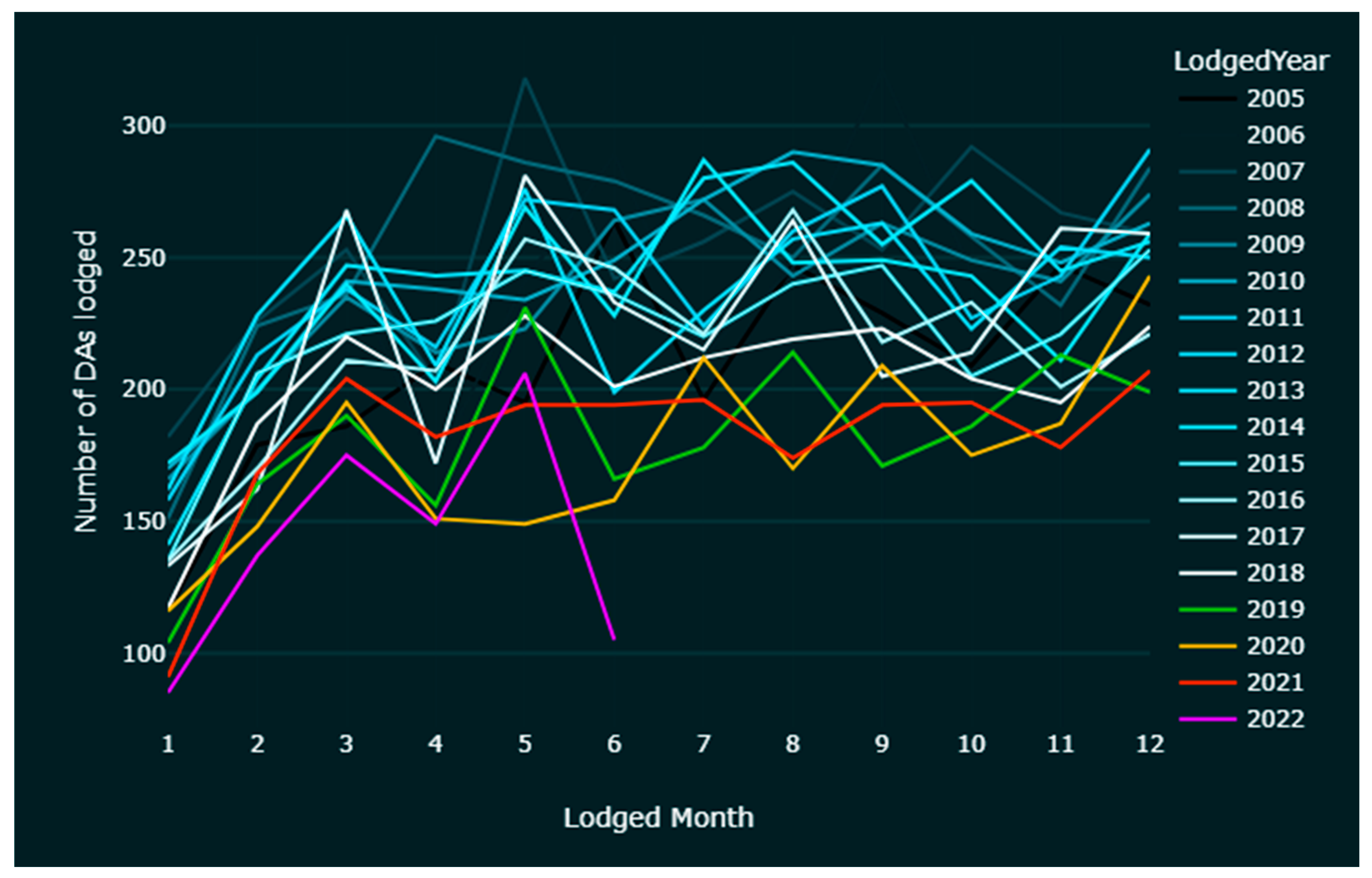 Buildings 12 01601 g018