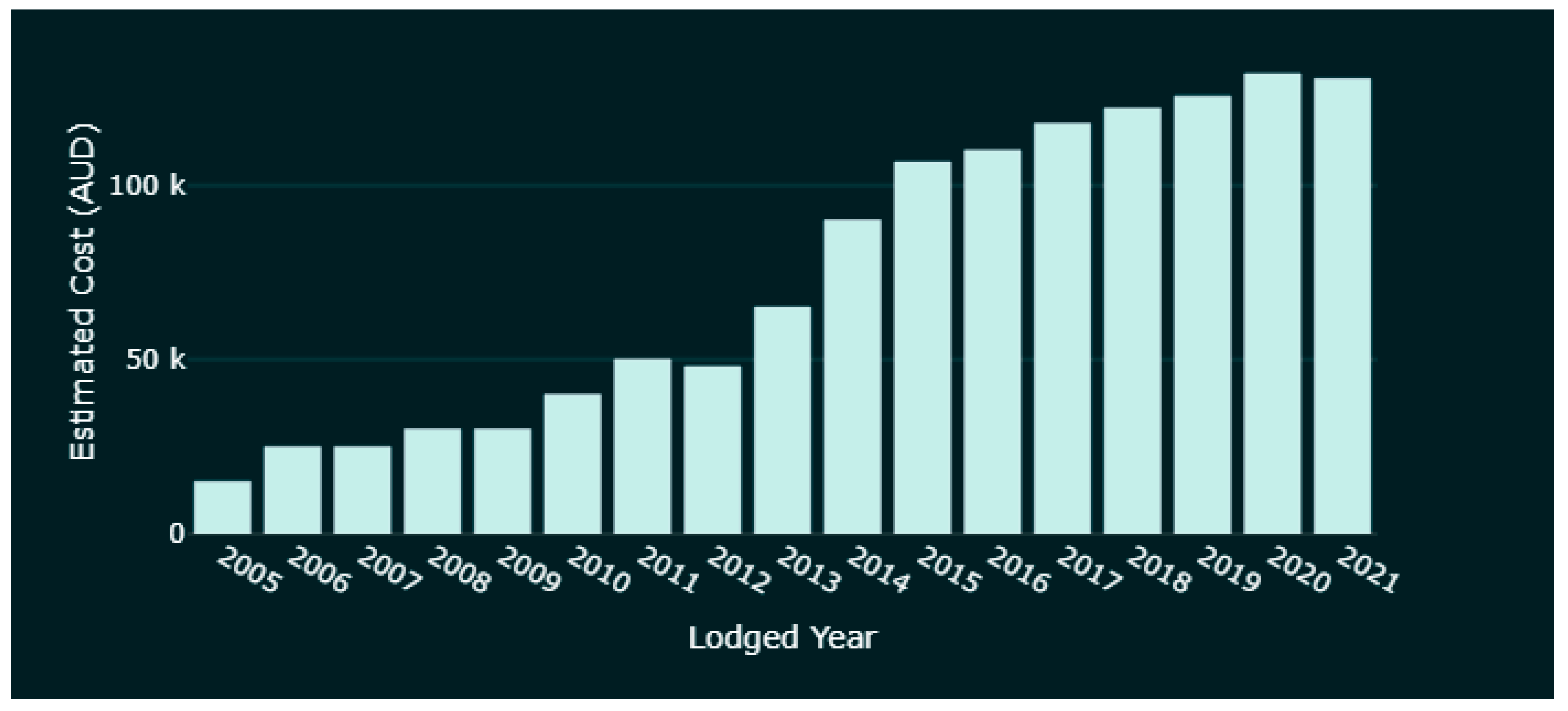 Buildings 12 01601 g025