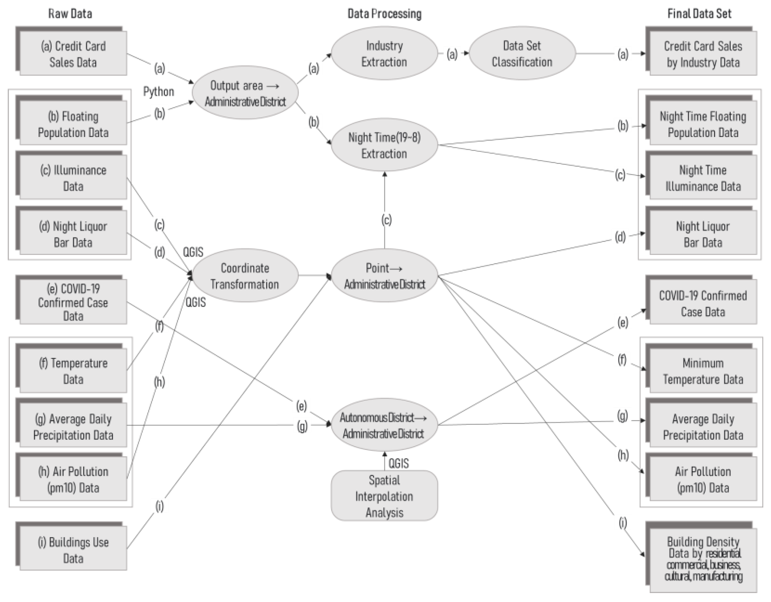 Buildings 12 01606 g003 Buildings 12 01606 g003