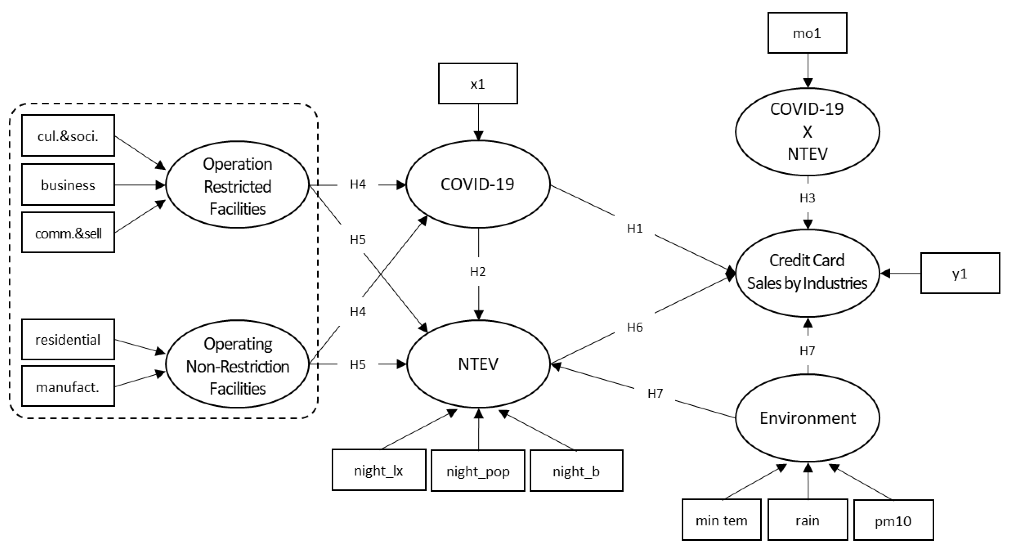 Buildings 12 01606 g005 Buildings 12 01606 g005
