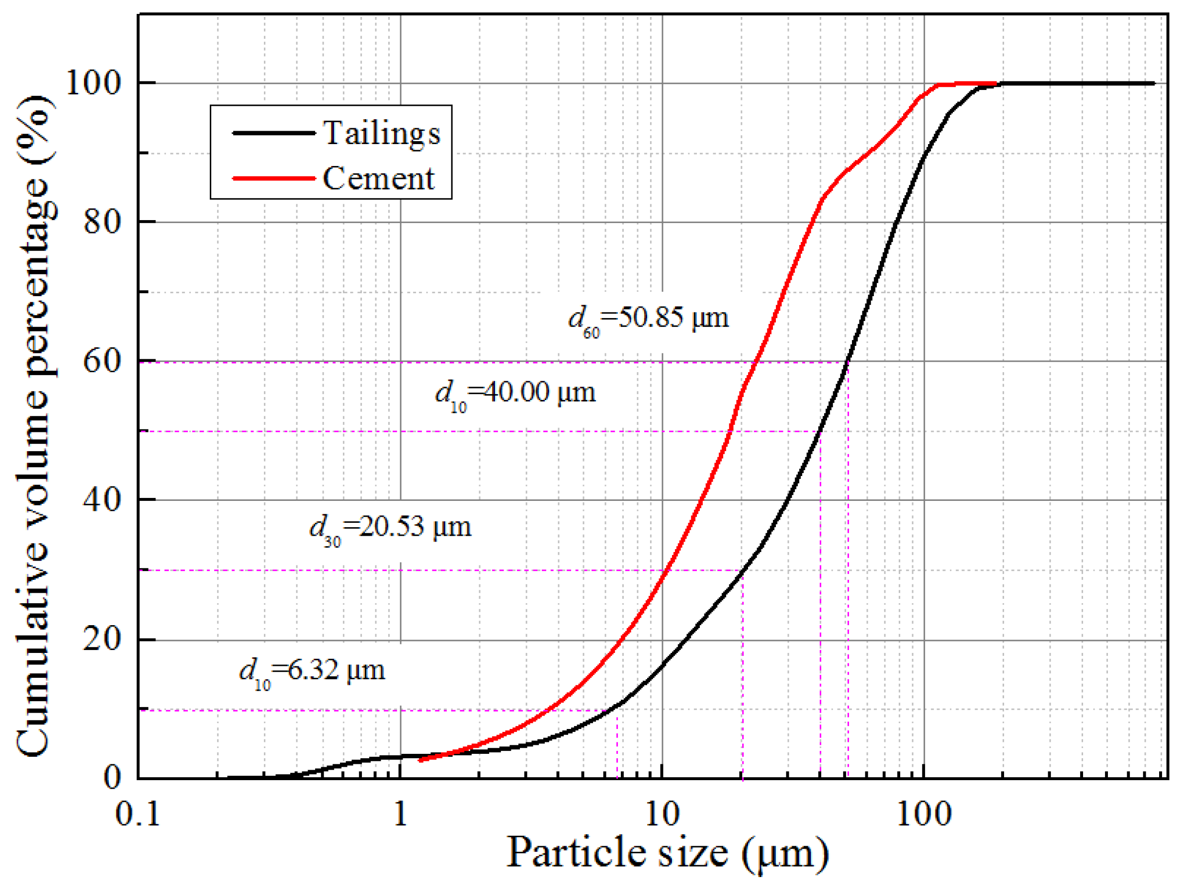 Buildings 12 01607 g001