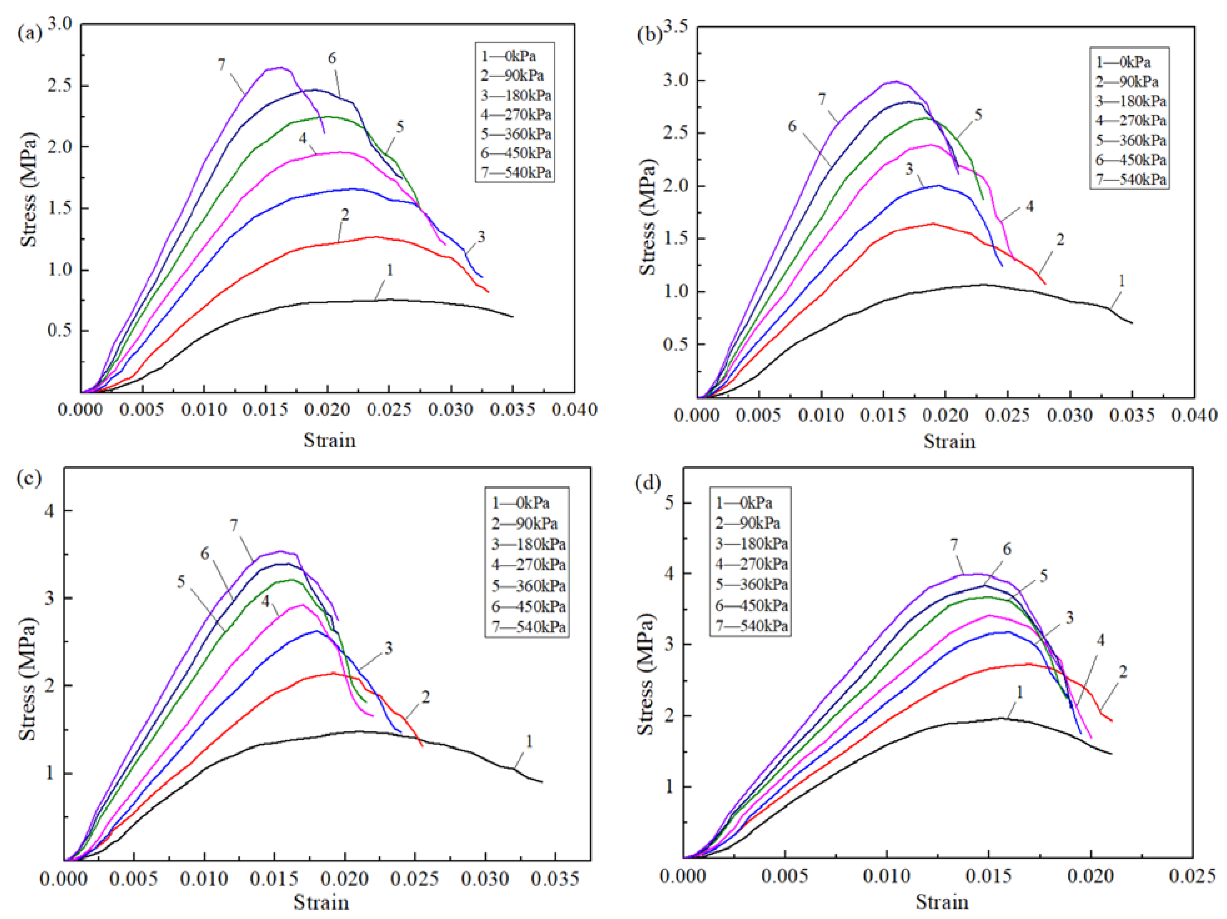 Buildings 12 01607 g006
