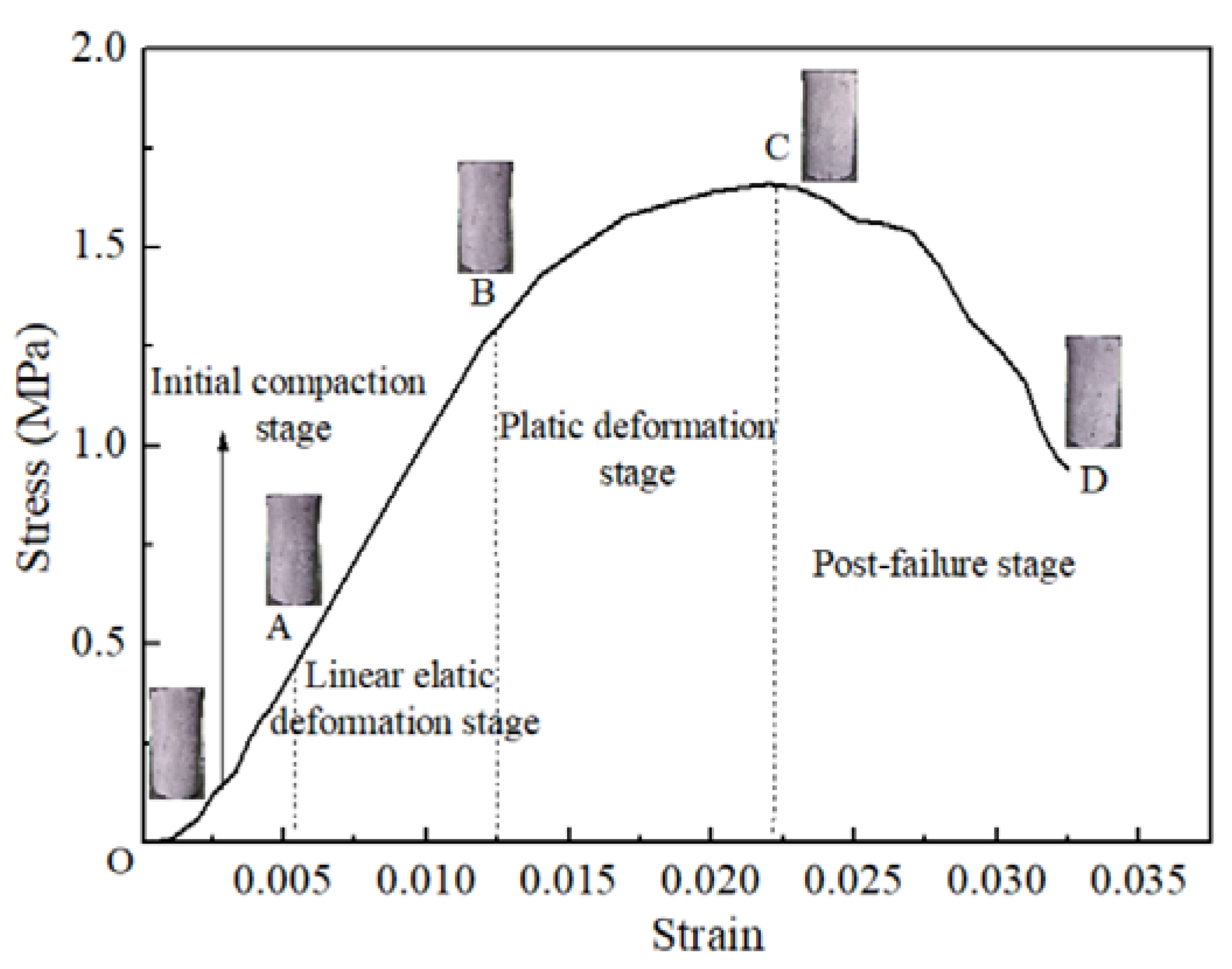 Buildings 12 01607 g007